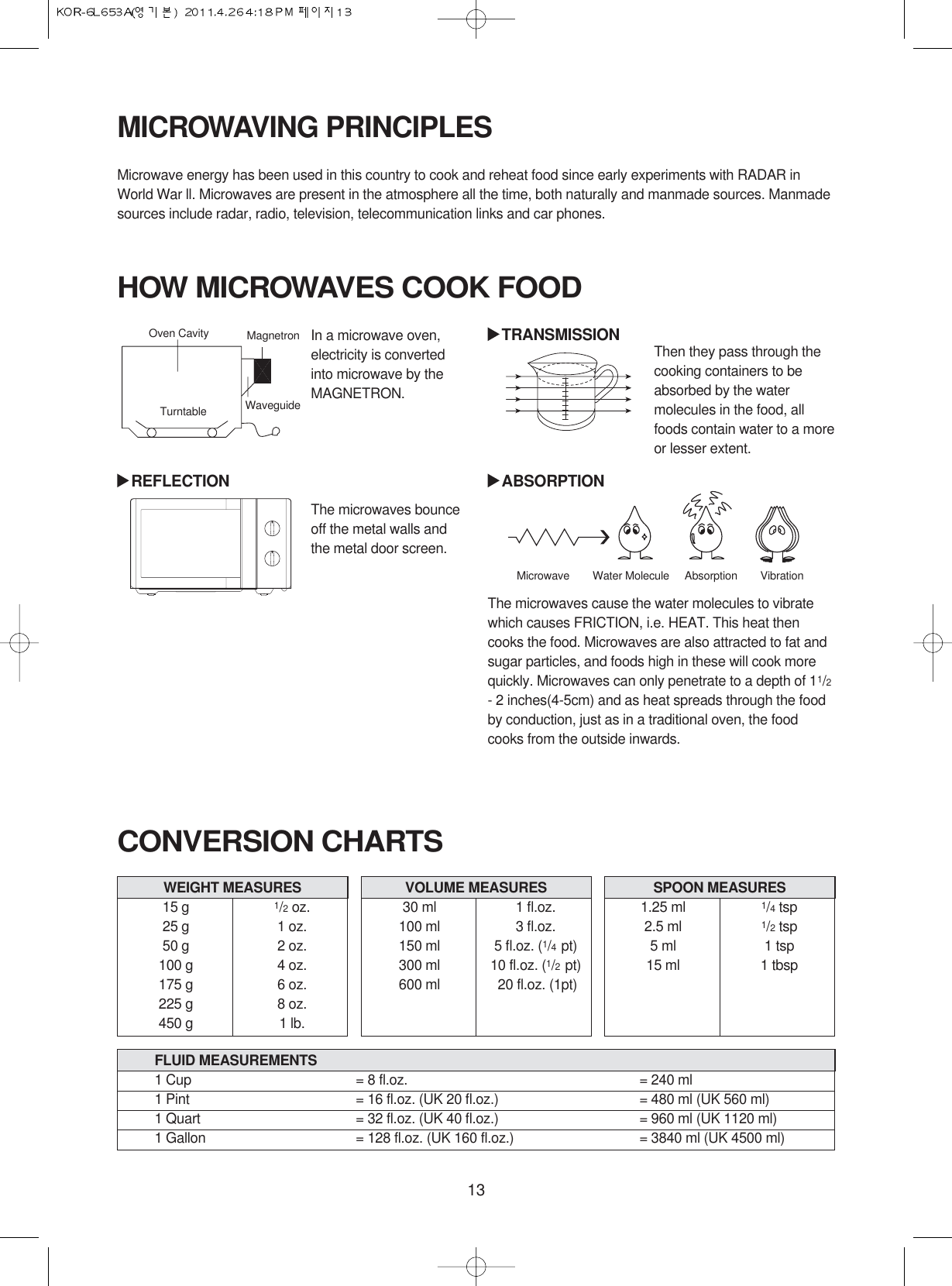 13MICROWAVING PRINCIPLESMicrowave energy has been used in this country to cook and reheat food since early experiments with RADAR inWorld War ll. Microwaves are present in the atmosphere all the time, both naturally and manmade sources. Manmadesources include radar, radio, television, telecommunication links and car phones.CONVERSION CHARTSHOW MICROWAVES COOK FOODThen they pass through thecooking containers to beabsorbed by the watermolecules in the food, allfoods contain water to a moreor lesser extent.The microwaves cause the water molecules to vibratewhich causes FRICTION, i.e. HEAT. This heat thencooks the food. Microwaves are also attracted to fat andsugar particles, and foods high in these will cook morequickly. Microwaves can only penetrate to a depth of 11/2- 2 inches(4-5cm) and as heat spreads through the foodby conduction, just as in a traditional oven, the foodcooks from the outside inwards.In a microwave oven,electricity is convertedinto microwave by theMAGNETRON.The microwaves bounceoff the metal walls andthe metal door screen.Oven Cavity MagnetronWaveguideTurntableREFLECTIONTRANSMISSIONABSORPTIONMicrowave Water Molecule Absorption VibrationWEIGHT MEASURES15 g 1/2oz.25 g 1 oz.50 g 2 oz.100 g 4 oz.175 g 6 oz.225 g 8 oz.450 g 1 lb.VOLUME MEASURES30 ml 1 fl.oz.100 ml 3 fl.oz.150 ml 5 fl.oz. (1/4  pt)300 ml 10 fl.oz. (1/2  pt)600 ml 20 fl.oz. (1pt)SPOON MEASURES1.25 ml 1/4tsp2.5 ml 1/2tsp5 ml 1 tsp15 ml 1 tbspFLUID MEASUREMENTS1 Cup = 8 fl.oz. = 240 ml1 Pint = 16 fl.oz. (UK 20 fl.oz.) = 480 ml (UK 560 ml)1 Quart = 32 fl.oz. (UK 40 fl.oz.) = 960 ml (UK 1120 ml)1 Gallon = 128 fl.oz. (UK 160 fl.oz.) = 3840 ml (UK 4500 ml)