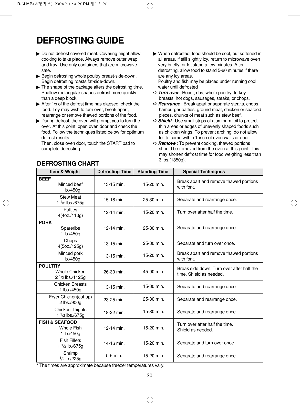 20DEFROSTING GUIDE▶Do not defrost covered meat. Covering might allowcooking to take place. Always remove outer wrapand tray. Use only containers that are microwave-safe.▶Begin defrosting whole poultry breast-side-down.Begin defrosting roasts fat-side-down.▶The shape of the package alters the defrosting time.Shallow rectangular shapes defrost more quicklythan a deep block.▶After 1/3of the defrost time has elapsed, check thefood. Toy may wish to turn over, break apart,rearrange or remove thawed portions of the food.▶During defrost, the oven will prompt you to turn theover. At this point, open oven door and check thefood. Follow the techniques listed below for optimumdefrost results.Then, close oven door, touch the START pad tocomplete defrosting.▶When defrosted, food should be cool, but softened inall areas. If still slightly icy, return to microwave ovenvery briefly, or let stand a few minutes. Afterdefrosting, allow food to stand 5-60 minutes if thereare any icy areas.Poultry and fish may be placed under running coolwater until defrosted➪Turn over : Roast, ribs, whole poultry, turkeybreasts, hot dogs, sausages, steaks, or chops.➪Rearrange : Break apart or separate steaks, chops,hamburger patties, ground meat, chicken or seafoodpieces, chunks of meat such as stew beef.➪Shield : Use small strips of aluminum foil to protectthin areas or edges of unevenly shaped foods suchas chicken wings. To prevent arching, do not allowfoil to come within 1-inch of oven walls or door.➪Remove : To prevent cooking, thawed portionsshould be removed from the oven at this point. Thismay shorten defrost time for food weighing less than3 lbs.(1350g).DEFROSTING CHARTItem &amp; Weight Defrosting Time Standing Time Special TechniquesBEEF Minced beef1 lb./450gStew Meat1 1/2lbs./675gPatties4(4oz./110g)PORK Spareribs1 lb./450gChops4(5oz./125g)Minced pork1 lb./450gPOULTRYWhole Chicken2 1/2lbs./1125gChicken Breasts1 lbs./450gFryer Chicken(cut up)2 lbs./900gChicken Thights1 1/2lbs./675gFISH &amp; SEAFOODWhole Fish1 lb./450gFish Fillets1 1/2lb./675gShrimp1/2lb./225g13-15 min.15-18 min.12-14 min.12-14 min.13-15 min.13-15 min.26-30 min.13-15 min.23-25 min.18-22 min.12-14 min.14-16 min.5-6 min.15-20 min.25-30 min.15-20 min.25-30 min.25-30 min.15-20 min.45-90 min.15-30 min.25-30 min.15-30 min.15-20 min.15-20 min.15-20 min.Break apart and remove thawed portionswith fork.Separate and rearrange once.Turn over after half the time.Separate and rearrange once.Separate and turn over once.Break apart and remove thawed portionswith fork.Break side down. Turn over after half thetime. Shield as needed.Separate and rearrange once.Separate and rearrange once.Separate and rearrange once.Turn over after half the time.Shield as needed.Separate and turn over once.Separate and rearrange once.* The times are approximate because freezer temperatures vary.