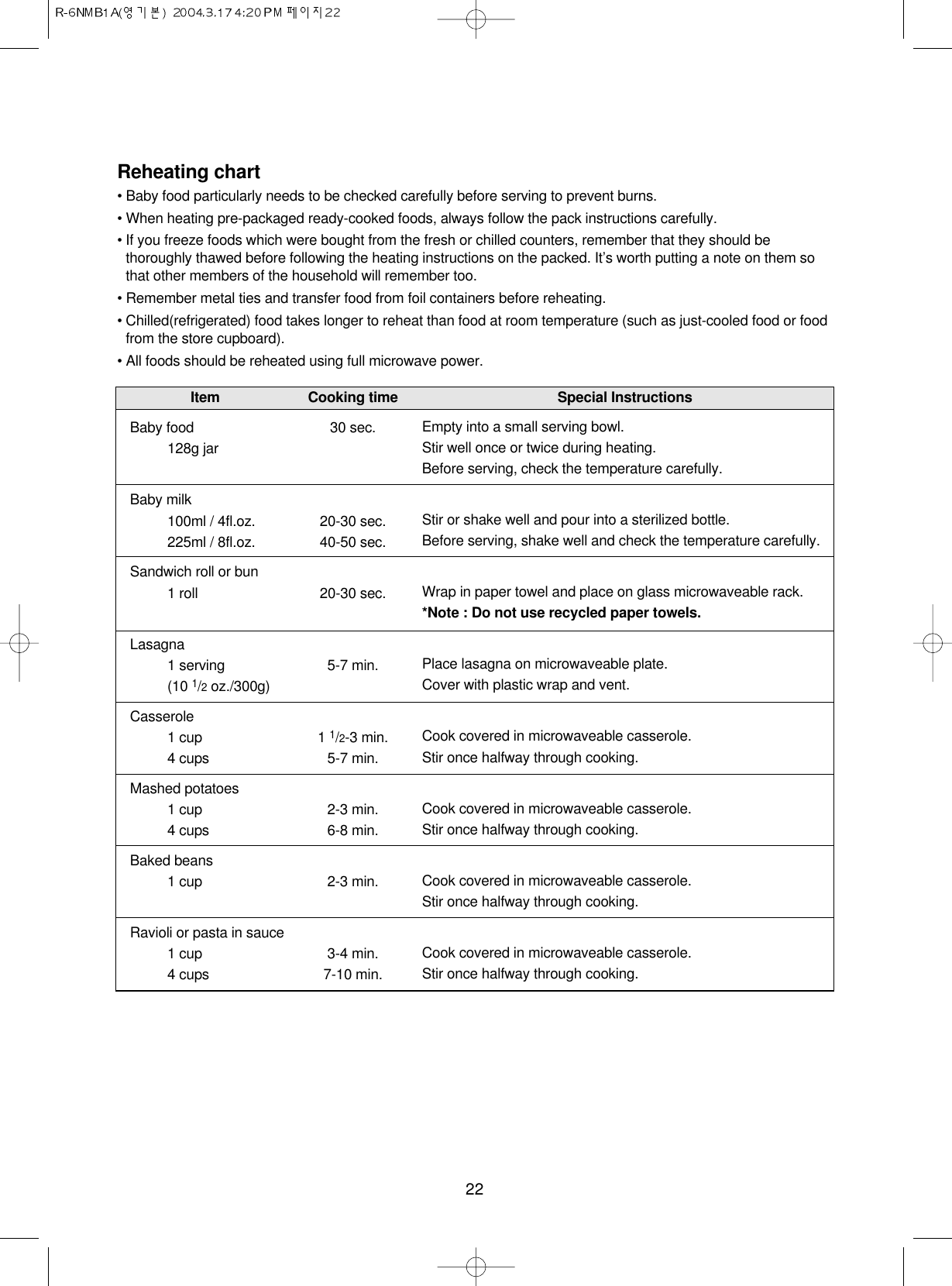 22Reheating chart • Baby food particularly needs to be checked carefully before serving to prevent burns.• When heating pre-packaged ready-cooked foods, always follow the pack instructions carefully.• If you freeze foods which were bought from the fresh or chilled counters, remember that they should bethoroughly thawed before following the heating instructions on the packed. It’s worth putting a note on them sothat other members of the household will remember too.• Remember metal ties and transfer food from foil containers before reheating.• Chilled(refrigerated) food takes longer to reheat than food at room temperature (such as just-cooled food or foodfrom the store cupboard).• All foods should be reheated using full microwave power.Item Cooking time Special InstructionsBaby food 30 sec.128g jarBaby milk100ml / 4fl.oz. 20-30 sec.225ml / 8fl.oz. 40-50 sec.Sandwich roll or bun1 roll 20-30 sec.Lasagna1 serving 5-7 min.(10 1/2oz./300g)Casserole1 cup 1 1/2-3 min.4 cups 5-7 min.Mashed potatoes1 cup 2-3 min.4 cups 6-8 min.Baked beans1 cup 2-3 min.Ravioli or pasta in sauce1 cup 3-4 min.4 cups 7-10 min.Empty into a small serving bowl.Stir well once or twice during heating. Before serving, check the temperature carefully.Stir or shake well and pour into a sterilized bottle.Before serving, shake well and check the temperature carefully.Wrap in paper towel and place on glass microwaveable rack.*Note : Do not use recycled paper towels. Place lasagna on microwaveable plate.Cover with plastic wrap and vent.Cook covered in microwaveable casserole.Stir once halfway through cooking.Cook covered in microwaveable casserole.Stir once halfway through cooking.Cook covered in microwaveable casserole.Stir once halfway through cooking.Cook covered in microwaveable casserole.Stir once halfway through cooking.