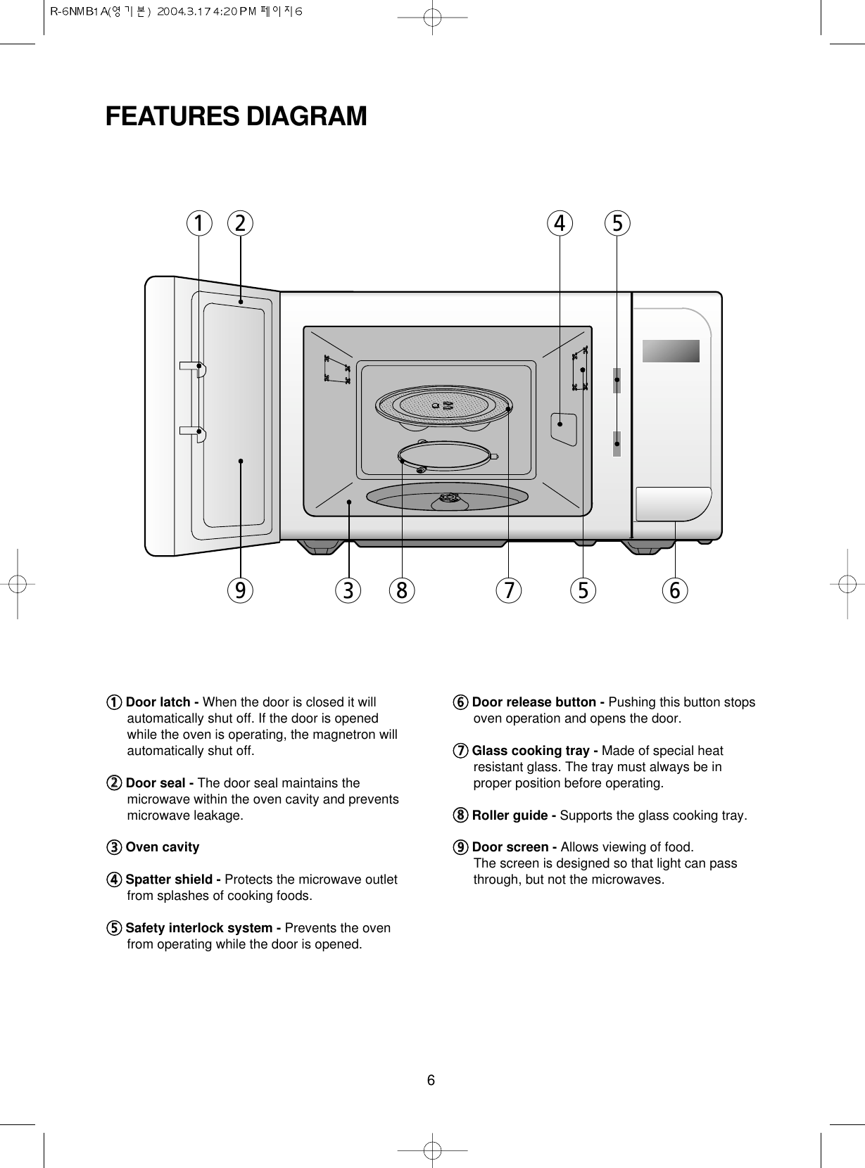 611Door latch - When the door is closed it willautomatically shut off. If the door is openedwhile the oven is operating, the magnetron willautomatically shut off.22Door seal - The door seal maintains themicrowave within the oven cavity and preventsmicrowave leakage.33Oven cavity44Spatter shield - Protects the microwave outletfrom splashes of cooking foods.55Safety interlock system - Prevents the ovenfrom operating while the door is opened.66Door release button - Pushing this button stopsoven operation and opens the door.77Glass cooking tray - Made of special heatresistant glass. The tray must always be inproper position before operating. 88Roller guide - Supports the glass cooking tray.99Door screen - Allows viewing of food.The screen is designed so that light can passthrough, but not the microwaves. FEATURES DIAGRAM912 4 538 7 5 6