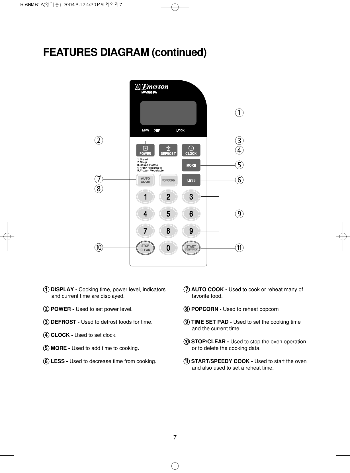 711DISPLAY - Cooking time, power level, indicatorsand current time are displayed.22POWER - Used to set power level.33DEFROST - Used to defrost foods for time.44CLOCK - Used to set clock.55MORE - Used to add time to cooking. 66LESS - Used to decrease time from cooking.77AUTO COOK - Used to cook or reheat many offavorite food.88POPCORN - Used to reheat popcorn 99TIME SET PAD - Used to set the cooking timeand the current time.00STOP/CLEAR - Used to stop the oven operationor to delete the cooking data.qqSTART/SPEEDY COOK - Used to start the ovenand also used to set a reheat time.FEATURES DIAGRAM (continued)378204569q1