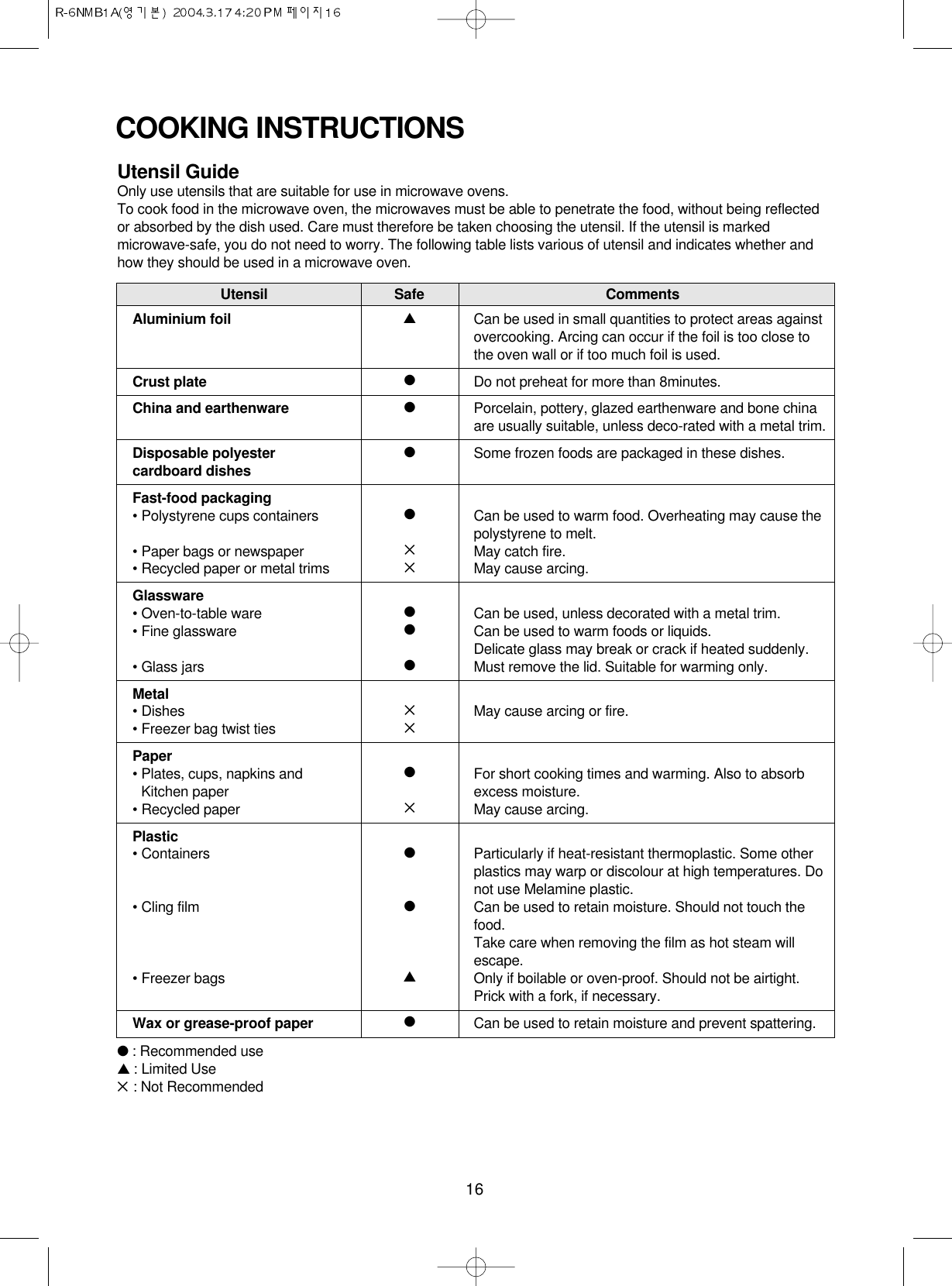 16COOKING INSTRUCTIONSUtensil GuideOnly use utensils that are suitable for use in microwave ovens.To cook food in the microwave oven, the microwaves must be able to penetrate the food, without being reflectedor absorbed by the dish used. Care must therefore be taken choosing the utensil. If the utensil is markedmicrowave-safe, you do not need to worry. The following table lists various of utensil and indicates whether andhow they should be used in a microwave oven.●: Recommended use▲ : Limited Use✕: Not Recommended Utensil Safe CommentsAluminium foilCrust plateChina and earthenwareDisposable polyester cardboard dishesFast-food packaging• Polystyrene cups containers• Paper bags or newspaper• Recycled paper or metal trimsGlassware• Oven-to-table ware• Fine glassware• Glass jarsMetal• Dishes• Freezer bag twist tiesPaper• Plates, cups, napkins and Kitchen paper• Recycled paperPlastic• Containers• Cling film• Freezer bagsWax or grease-proof paperCan be used in small quantities to protect areas againstovercooking. Arcing can occur if the foil is too close tothe oven wall or if too much foil is used.Do not preheat for more than 8minutes.Porcelain, pottery, glazed earthenware and bone chinaare usually suitable, unless deco-rated with a metal trim.Some frozen foods are packaged in these dishes.Can be used to warm food. Overheating may cause thepolystyrene to melt.May catch fire.May cause arcing.Can be used, unless decorated with a metal trim.Can be used to warm foods or liquids. Delicate glass may break or crack if heated suddenly.Must remove the lid. Suitable for warming only.May cause arcing or fire.For short cooking times and warming. Also to absorbexcess moisture.May cause arcing.Particularly if heat-resistant thermoplastic. Some otherplastics may warp or discolour at high temperatures. Donot use Melamine plastic.Can be used to retain moisture. Should not touch thefood. Take care when removing the film as hot steam willescape.Only if boilable or oven-proof. Should not be airtight.Prick with a fork, if necessary.Can be used to retain moisture and prevent spattering.▲●●●●✕✕●●●✕✕●✕●●▲●