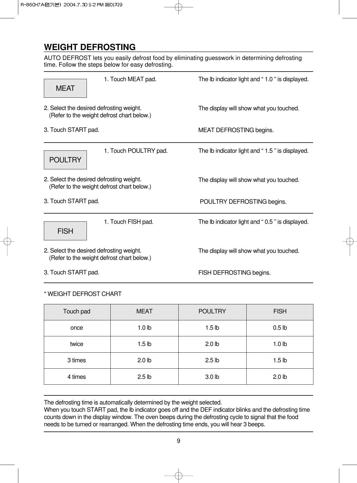 9WEIGHT DEFROSTINGAUTO DEFROST lets you easily defrost food by eliminating guesswork in determining defrostingtime. Follow the steps below for easy defrosting.1. Touch MEAT pad. 2. Select the desired defrosting weight.(Refer to the weight defrost chart below.)3. Touch START pad.The lb indicator light and “ 1.0 ” is displayed.The display will show what you touched.MEAT DEFROSTING begins.The defrosting time is automatically determined by the weight selected.When you touch START pad, the lb indicator goes off and the DEF indicator blinks and the defrosting timecounts down in the display window. The oven beeps during the defrosting cycle to signal that the foodneeds to be turned or rearranged. When the defrosting time ends, you will hear 3 beeps.MEAT1. Touch POULTRY pad.2. Select the desired defrosting weight. (Refer to the weight defrost chart below.)3. Touch START pad. The lb indicator light and “ 1.5 ” is displayed. The display will show what you touched.POULTRY DEFROSTING begins. POULTRY1. Touch FISH pad.2. Select the desired defrosting weight. (Refer to the weight defrost chart below.)3. Touch START pad.Touch pad MEAT POULTRY FISHonce 1.0 lb 1.5 lb 0.5 lbtwice 1.5 lb 2.0 lb 1.0 lb3 times 2.0 lb 2.5 lb 1.5 lb4 times 2.5 lb 3.0 lb 2.0 lb* WEIGHT DEFROST CHARTThe lb indicator light and “ 0.5 ” is displayed.The display will show what you touched.FISH DEFROSTING begins.FISH