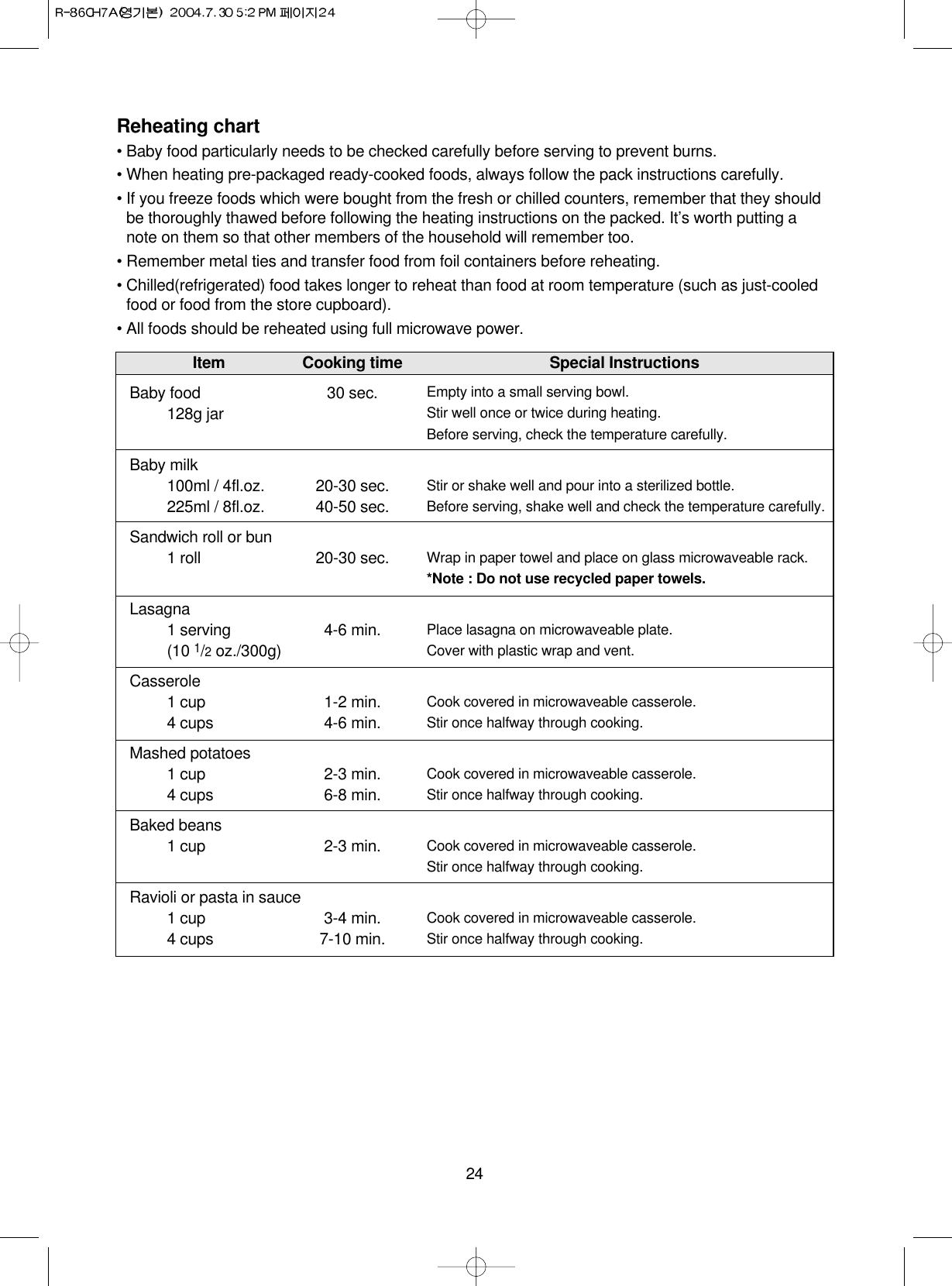 24Reheating chart • Baby food particularly needs to be checked carefully before serving to prevent burns.• When heating pre-packaged ready-cooked foods, always follow the pack instructions carefully.• If you freeze foods which were bought from the fresh or chilled counters, remember that they shouldbe thoroughly thawed before following the heating instructions on the packed. It’s worth putting anote on them so that other members of the household will remember too.• Remember metal ties and transfer food from foil containers before reheating.• Chilled(refrigerated) food takes longer to reheat than food at room temperature (such as just-cooledfood or food from the store cupboard).• All foods should be reheated using full microwave power.Item Cooking time Special InstructionsBaby food 30 sec.128g jarBaby milk100ml / 4fl.oz. 20-30 sec.225ml / 8fl.oz. 40-50 sec.Sandwich roll or bun1 roll 20-30 sec.Lasagna1 serving 4-6 min.(10 1/2oz./300g)Casserole1 cup 1-2 min.4 cups 4-6 min.Mashed potatoes1 cup 2-3 min.4 cups 6-8 min.Baked beans1 cup 2-3 min.Ravioli or pasta in sauce1 cup 3-4 min.4 cups 7-10 min.Empty into a small serving bowl.Stir well once or twice during heating. Before serving, check the temperature carefully.Stir or shake well and pour into a sterilized bottle.Before serving, shake well and check the temperature carefully.Wrap in paper towel and place on glass microwaveable rack.*Note : Do not use recycled paper towels. Place lasagna on microwaveable plate.Cover with plastic wrap and vent.Cook covered in microwaveable casserole.Stir once halfway through cooking.Cook covered in microwaveable casserole.Stir once halfway through cooking.Cook covered in microwaveable casserole.Stir once halfway through cooking.Cook covered in microwaveable casserole.Stir once halfway through cooking.