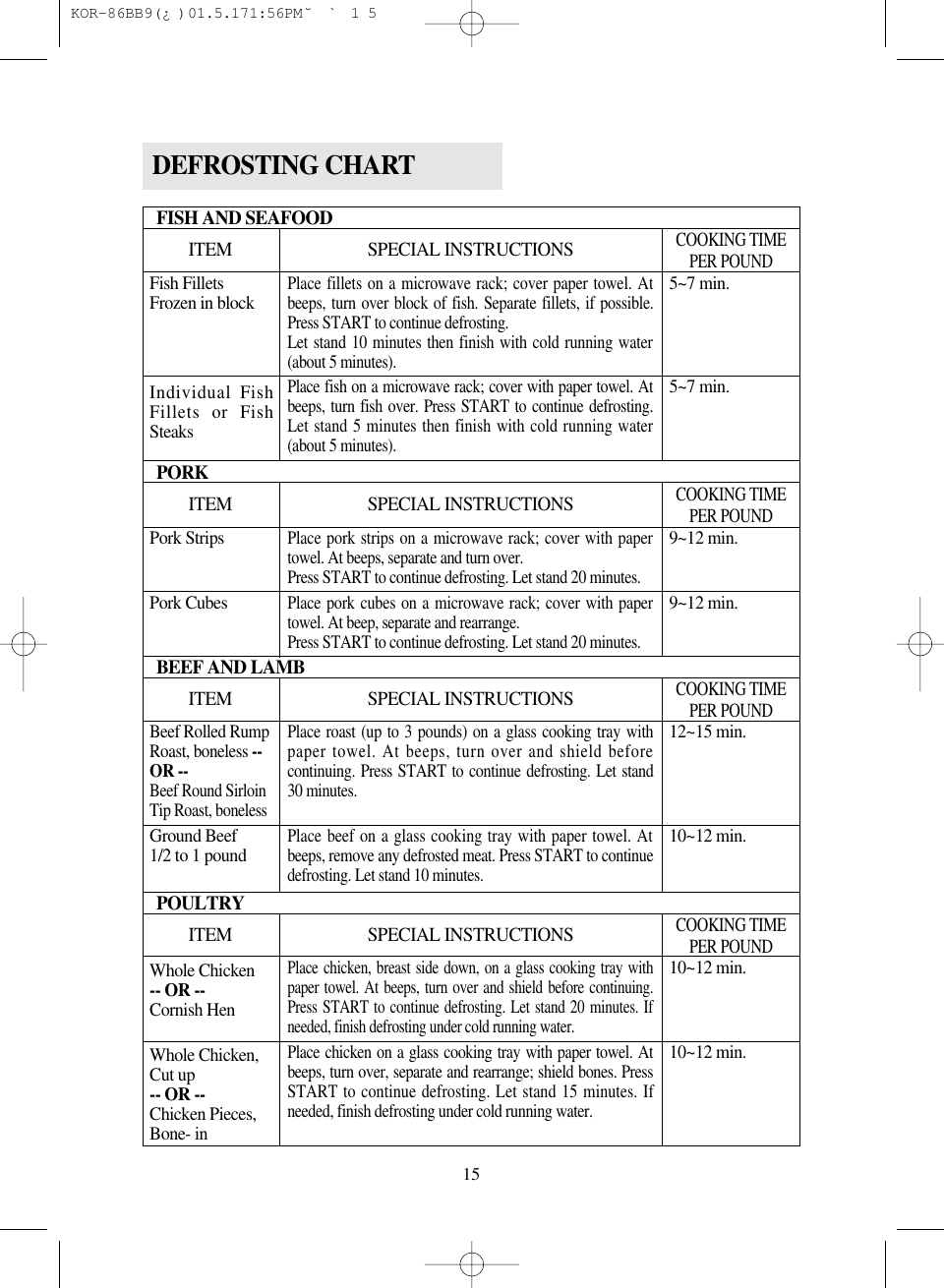 15FISH AND SEAFOODITEM SPECIAL INSTRUCTIONSCOOKING TIMEPER POUNDPORKITEM SPECIAL INSTRUCTIONSCOOKING TIMEPER POUNDBEEF AND LAMBITEM SPECIAL INSTRUCTIONSCOOKING TIMEPER POUNDPOULTRYITEM SPECIAL INSTRUCTIONSCOOKING TIMEPER POUNDFish FilletsFrozen in blockIndividual FishFillets or FishSteaksPork StripsPork CubesBeef Rolled RumpRoast, boneless --OR --Beef Round SirloinTip Roast, bonelessGround Beef 1/2 to 1 poundWhole Chicken-- OR --Cornish HenWhole Chicken,Cut up-- OR --Chicken Pieces,Bone- in5~7 min.5~7 min.9~12 min.9~12 min.12~15 min.10~12 min.10~12 min.10~12 min.Place fillets on a microwave rack; cover paper towel. Atbeeps, turn over block of fish. Separate fillets, if possible.Press START to continue defrosting.Let stand 10 minutes then finish with cold running water(about 5 minutes).Place fish on a microwave rack; cover with paper towel. Atbeeps, turn fish over. Press START to continue defrosting.Let stand 5 minutes then finish with cold running water(about 5 minutes).Place pork strips on a microwave rack; cover with papertowel. At beeps, separate and turn over.Press START to continue defrosting. Let stand 20 minutes.Place pork cubes on a microwave rack; cover with papertowel. At beep, separate and rearrange.Press START to continue defrosting. Let stand 20 minutes.Place roast (up to 3 pounds) on a glass cooking tray withpaper towel. At beeps, turn over and shield beforecontinuing. Press START to continue defrosting. Let stand30 minutes.Place beef on a glass cooking tray with paper towel. Atbeeps, remove any defrosted meat. Press START to continuedefrosting. Let stand 10 minutes.Place chicken, breast side down, on a glass cooking tray withpaper towel. At beeps, turn over and shield before continuing.Press START to continue defrosting. Let stand 20 minutes. Ifneeded, finish defrosting under cold running water.Place chicken on a glass cooking tray with paper towel. Atbeeps, turn over, separate and rearrange; shield bones. PressSTART to continue defrosting. Let stand 15 minutes. Ifneeded, finish defrosting under cold running water.DEFROSTING CHART KOR-86BB9(¿)  01.5.17 1:56 PM  ˘`15