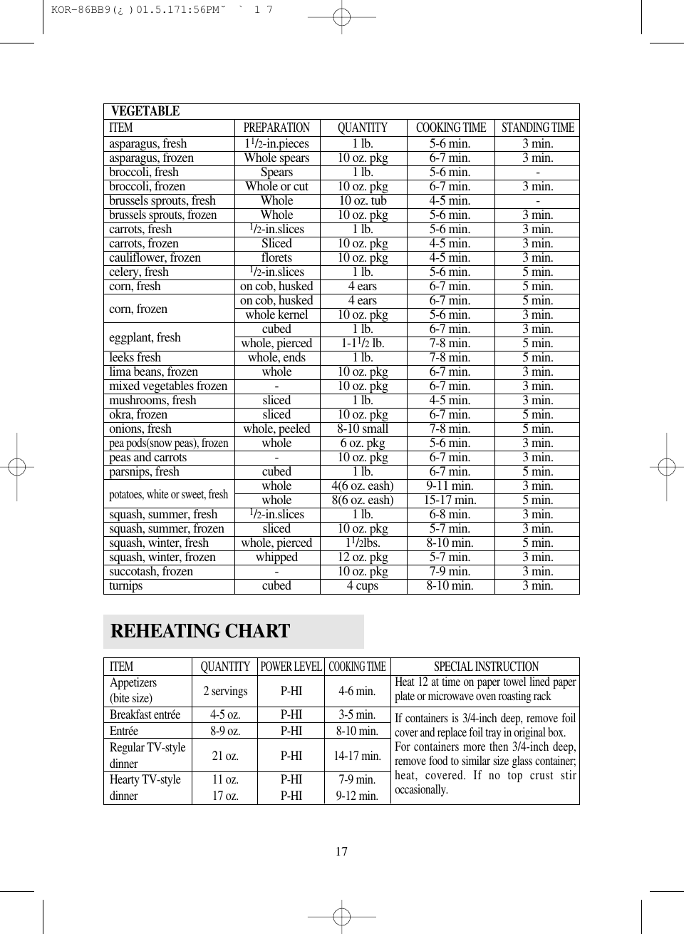 VEGETABLE17ITEM PREPARATION QUANTITY COOKING TIMESTANDING TIMEasparagus, fresh 11/2-in.pieces 1 lb. 5-6 min. 3 min.asparagus, frozen Whole spears 10 oz. pkg 6-7 min. 3 min.broccoli, fresh Spears 1 lb. 5-6 min. -broccoli, frozen Whole or cut 10 oz. pkg 6-7 min. 3 min.brussels sprouts, fresh Whole 10 oz. tub 4-5 min. -brussels sprouts, frozenWhole 10 oz. pkg 5-6 min. 3 min.carrots, fresh1/2-in.slices 1 lb. 5-6 min. 3 min.carrots, frozen Sliced 10 oz. pkg 4-5 min. 3 min.cauliflower, frozen florets 10 oz. pkg 4-5 min. 3 min.celery, fresh1/2-in.slices 1 lb. 5-6 min. 5 min.corn, fresh on cob, husked 4 ears 6-7 min. 5 min.corn, frozen on cob, husked 4 ears 6-7 min. 5 min.whole kernel 10 oz. pkg 5-6 min. 3 min.eggplant, fresh cubed 1 lb. 6-7 min. 3 min.whole, pierced 1-11/2lb. 7-8 min. 5 min.leeks fresh whole, ends 1 lb. 7-8 min. 5 min.lima beans, frozen whole 10 oz. pkg 6-7 min. 3 min.mixed vegetables frozen - 10 oz. pkg 6-7 min. 3 min.mushrooms, fresh sliced 1 lb. 4-5 min. 3 min.okra, frozen sliced 10 oz. pkg 6-7 min. 5 min.onions, fresh whole, peeled 8-10 small 7-8 min. 5 min.pea pods(snow peas), frozenwhole 6 oz. pkg 5-6 min. 3 min.peas and carrots - 10 oz. pkg 6-7 min. 3 min.parsnips, fresh cubed 1 lb. 6-7 min. 5 min.potatoes, white or sweet, freshwhole 4(6 oz. eash) 9-11 min. 3 min.whole 8(6 oz. eash) 15-17 min. 5 min.squash, summer, fresh1/2-in.slices 1 lb. 6-8 min. 3 min.squash, summer, frozen sliced 10 oz. pkg 5-7 min. 3 min.squash, winter, fresh whole, pierced 11/2lbs. 8-10 min. 5 min.squash, winter, frozen whipped 12 oz. pkg 5-7 min. 3 min.succotash, frozen - 10 oz. pkg 7-9 min. 3 min.turnips cubed 4 cups 8-10 min. 3 min.ITEM QUANTITYPOWER LEVELCOOKING TIMESPECIAL INSTRUCTIONAppetizers 2 servings P-HI 4-6 min.(bite size)Breakfast entrée 4-5 oz. P-HI 3-5 min.Entrée 8-9 oz. P-HI 8-10 min.Regular TV-style 21 oz. P-HI 14-17 min.dinnerHearty TV-style 11 oz. P-HI 7-9 min.dinner 17 oz. P-HI 9-12 min.Heat 12 at time on paper towel lined paperplate or microwave oven roasting rackIf containers is 3/4-inch deep, remove foilcover and replace foil tray in original box.For containers more then 3/4-inch deep,remove food to similar size glass container;heat, covered. If no top crust stiroccasionally.REHEATING CHART KOR-86BB9(¿)  01.5.17 1:56 PM  ˘`17