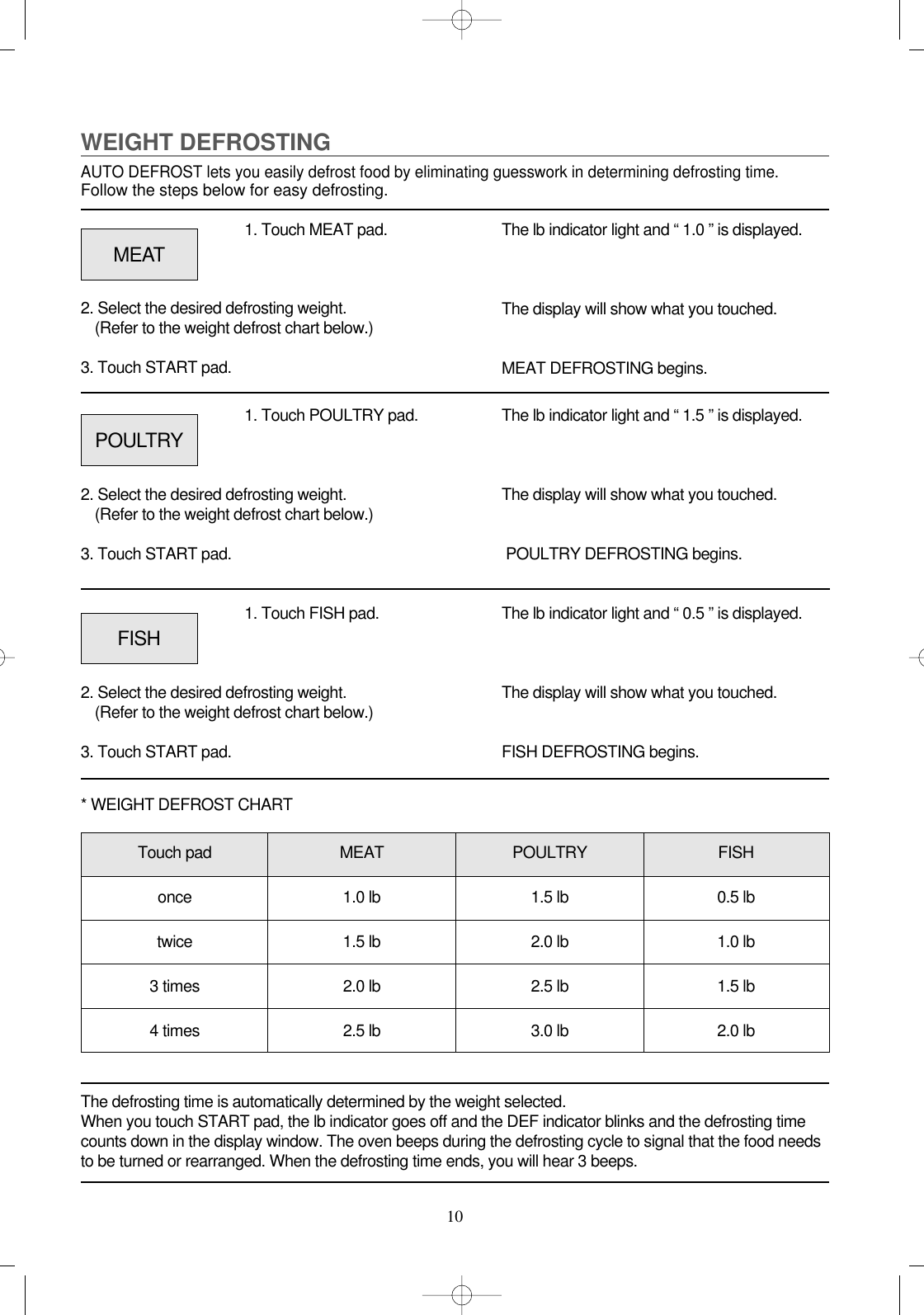 10WEIGHT DEFROSTINGAUTO DEFROST lets you easily defrost food by eliminating guesswork in determining defrosting time.Follow the steps below for easy defrosting.1. Touch MEAT pad. 2. Select the desired defrosting weight.(Refer to the weight defrost chart below.)3. Touch START pad.The lb indicator light and “ 1.0 ” is displayed.The display will show what you touched.MEAT DEFROSTING begins.The defrosting time is automatically determined by the weight selected.When you touch START pad, the lb indicator goes off and the DEF indicator blinks and the defrosting timecounts down in the display window. The oven beeps during the defrosting cycle to signal that the food needsto be turned or rearranged. When the defrosting time ends, you will hear 3 beeps.MEAT1. Touch POULTRY pad.2. Select the desired defrosting weight. (Refer to the weight defrost chart below.)3. Touch START pad. The lb indicator light and “ 1.5 ” is displayed. The display will show what you touched.POULTRY DEFROSTING begins. POULTRY1. Touch FISH pad.2. Select the desired defrosting weight. (Refer to the weight defrost chart below.)3. Touch START pad.Touch pad MEAT POULTRY FISHonce 1.0 lb 1.5 lb 0.5 lbtwice 1.5 lb 2.0 lb 1.0 lb3 times 2.0 lb 2.5 lb 1.5 lb4 times 2.5 lb 3.0 lb 2.0 lb* WEIGHT DEFROST CHARTThe lb indicator light and “ 0.5 ” is displayed.The display will show what you touched.FISH DEFROSTING begins.FISH