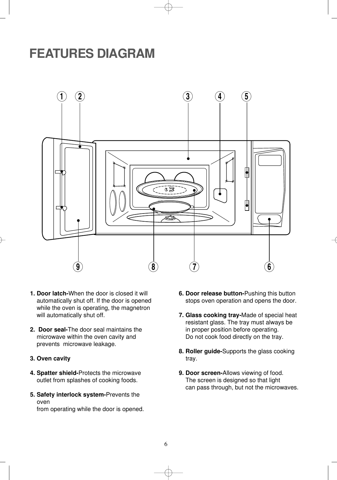 61. Door latch-When the door is closed it will automatically shut off. If the door is openedwhile the oven is operating, the magnetronwill automatically shut off.2.  Door seal-The door seal maintains the microwave within the oven cavity and prevents  microwave leakage.3. Oven cavity4. Spatter shield-Protects the microwave outlet from splashes of cooking foods.5. Safety interlock system-Prevents theovenfrom operating while the door is opened.6. Door release button-Pushing this buttonstops oven operation and opens the door.7. Glass cooking tray-Made of special heat resistant glass. The tray must always bein proper position before operating. Do not cook food directly on the tray.8. Roller guide-Supports the glass cookingtray.9. Door screen-Allows viewing of food. The screen is designed so that light can pass through, but not the microwaves. FEATURES DIAGRAM543219876