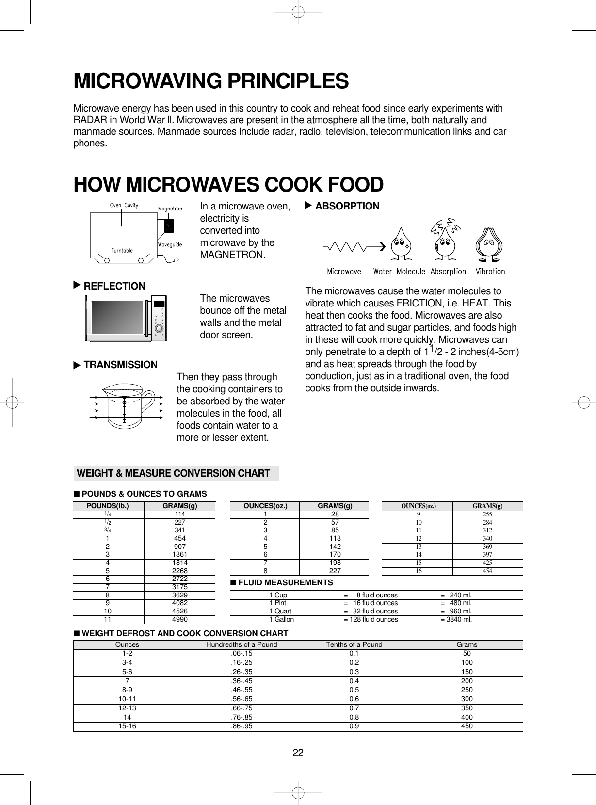 22MICROWAVING PRINCIPLESMicrowave energy has been used in this country to cook and reheat food since early experiments withRADAR in World War ll. Microwaves are present in the atmosphere all the time, both naturally andmanmade sources. Manmade sources include radar, radio, television, telecommunication links and carphones.In a microwave oven,electricity isconverted intomicrowave by theMAGNETRON.REFLECTION The microwavesbounce off the metalwalls and the metaldoor screen.TRANSMISSION Then they pass throughthe cooking containers tobe absorbed by the watermolecules in the food, allfoods contain water to amore or lesser extent.ABSORPTIONThe microwaves cause the water molecules tovibrate which causes FRICTION, i.e. HEAT. Thisheat then cooks the food. Microwaves are alsoattracted to fat and sugar particles, and foods highin these will cook more quickly. Microwaves canonly penetrate to a depth of 11/2 - 2 inches(4-5cm)and as heat spreads through the food byconduction, just as in a traditional oven, the foodcooks from the outside inwards.HOW MICROWAVES COOK FOOD▲▲▲WEIGHT &amp; MEASURE CONVERSION CHARTOunces Hundredths of a Pound Tenths of a Pound Grams1-2 .06-.15 0.1 503-4 .16-.25 0.2 1005-6 .26-.35 0.3 1507 .36-.45 0.4 2008-9 .46-.55 0.5 25010-11 .56-.65 0.6 30012-13 .66-.75 0.7 35014 .76-.85 0.8 40015-16 .86-.95 0.9 450■WEIGHT DEFROST AND COOK CONVERSION CHARTPOUNDS(lb.) GRAMS(g)1/41141/22273/43411 4542 9073 13614 18145 22686 27227 31758 36299 408210 452611 4990■POUNDS &amp; OUNCES TO GRAMS■FLUID MEASUREMENTSOUNCES(oz.) GRAMS(g)1282573854 1135 1426 1707 1988 227OUNCES(oz.)GRAMS(g)9 25510 28411 31212 34013 36914 39715 42516 4541 Cup =     8 fluid ounces =   240 ml.1 Pint =   16 fluid ounces =   480 ml.1 Quart =   32 fluid ounces =   960 ml.1 Gallon = 128 fluid ounces = 3840 ml.