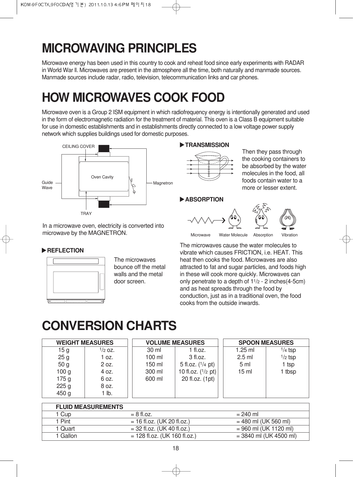 18MICROWAVING PRINCIPLESMicrowave energy has been used in this country to cook and reheat food since early experiments with RADARin World War ll. Microwaves are present in the atmosphere all the time, both naturally and manmade sources.Manmade sources include radar, radio, television, telecommunication links and car phones.CONVERSION CHARTSWEIGHT MEASURES15 g 1/2oz.25 g 1 oz.50 g 2 oz.100 g 4 oz.175 g 6 oz.225 g 8 oz.450 g 1 lb.HOW MICROWAVES COOK FOODMicrowave oven is a Group 2 ISM equipment in which radiofrequency energy is intentionally generated and usedin the form of electromagnetic radiation for the treatment of material. This oven is a Class B equipment suitablefor use in domestic establishments and in establishments directly connected to a low voltage power supplynetwork which supplies buildings used for domestic purposes.VOLUME MEASURES30 ml 1 fl.oz.100 ml 3 fl.oz.150 ml 5 fl.oz. (1/4  pt)300 ml 10 fl.oz. (1/2  pt)600 ml 20 fl.oz. (1pt)SPOON MEASURES1.25 ml 1/4tsp2.5 ml 1/2tsp5 ml 1 tsp15 ml 1 tbspFLUID MEASUREMENTS1 Cup = 8 fl.oz. = 240 ml1 Pint = 16 fl.oz. (UK 20 fl.oz.) = 480 ml (UK 560 ml)1 Quart = 32 fl.oz. (UK 40 fl.oz.) = 960 ml (UK 1120 ml)1 Gallon = 128 fl.oz. (UK 160 fl.oz.) = 3840 ml (UK 4500 ml)Then they pass throughthe cooking containers tobe absorbed by the watermolecules in the food, allfoods contain water to amore or lesser extent.The microwaves cause the water molecules tovibrate which causes FRICTION, i.e. HEAT. Thisheat then cooks the food. Microwaves are alsoattracted to fat and sugar particles, and foods highin these will cook more quickly. Microwaves canonly penetrate to a depth of 11/2- 2 inches(4-5cm)and as heat spreads through the food byconduction, just as in a traditional oven, the foodcooks from the outside inwards.In a microwave oven, electricity is converted intomicrowave by the MAGNETRON.The microwavesbounce off the metalwalls and the metaldoor screen.REFLECTIONTRANSMISSIONABSORPTIONMicrowave Water Molecule Absorption VibrationCEILING COVEROven CavityGuideWaveTRAYMagnetron
