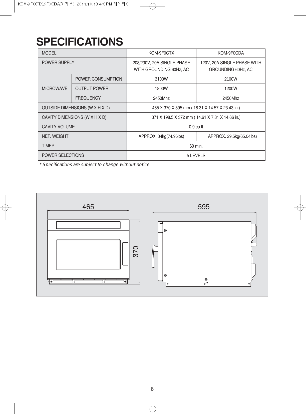 6SPECIFICATIONS* Specifications are subject to change without notice.465 595370MODELPOWER SUPPLYPOWER CONSUMPTIONMICROWAVE OUTPUT POWERFREQUENCYOUTSIDE DIMENSIONS (W X H X D)CAVITY DIMENSIONS (W X H X D)CAVITY VOLUMENET. WEIGHTTIMERPOWER SELECTIONS465 X 370 X 595 mm ( 18.31 X 14.57 X 23.43 in.)371 X 198.5 X 372 mm ( 14.61 X 7.81 X 14.66 in.)0.9 cu.ft60 min.5 LEVELSKOM-9F0CTX208/230V, 20A SINGLE PHASEWITH GROUNDING 60Hz, AC3100W1800W2450MhzAPPROX. 34kg(74.96lbs)KOM-9F0CDA120V, 20A SINGLE PHASE WITHGROUNDING 60Hz, AC2100W1200W2450MhzAPPROX. 29.5kg(65.04lbs)
