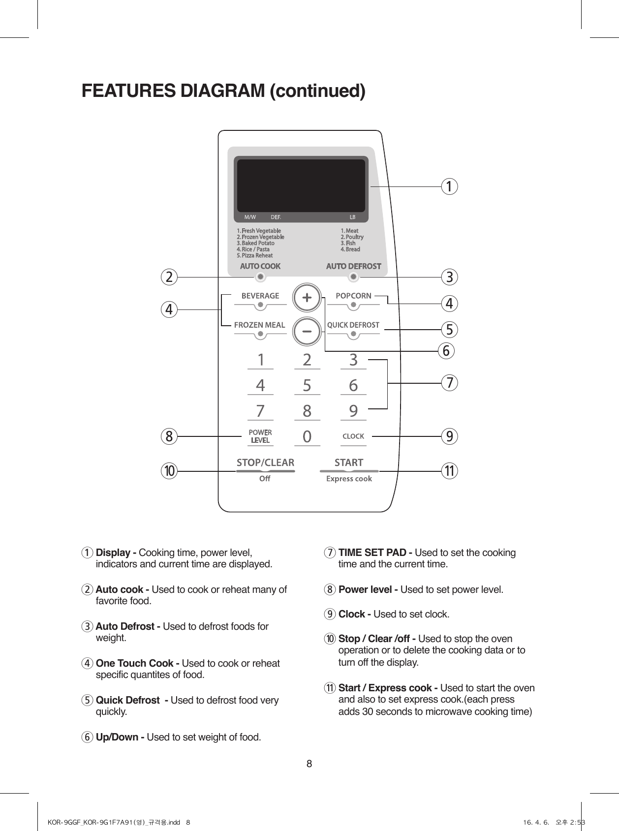 81 Display - Cooking time, power level, indicators and current time are displayed.2 Auto cook - Used to cook or reheat many of favorite food.3 Auto Defrost - Used to defrost foods for weight.4 One Touch Cook - Used to cook or reheat specific quantites of food.5 Quick Defrost  - Used to defrost food very quickly.6 Up/Down - Used to set weight of food.7 TIME SET PAD - Used to set the cooking time and the current time.8 Power level - Used to set power level.9 Clock - Used to set clock.0 Stop / Clear /off - Used to stop the oven operation or to delete the cooking data or to turn off the display.q Start / Express cook - Used to start the oven and also to set express cook.(each press adds 30 seconds to microwave cooking time)FEATURES DIAGRAM (continued)1457963284q0KOR-9GGF_KOR-9G1F7A91(영)_규격용.indd   8 16. 4. 6.   오후 2:53