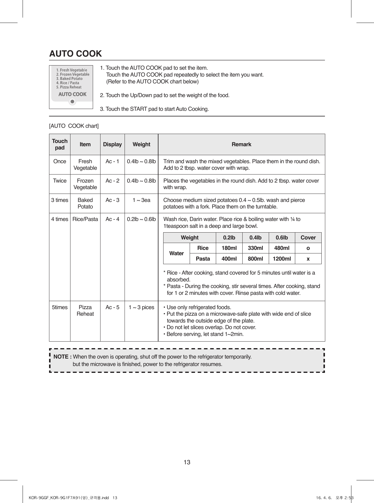 131. Touch the AUTO COOK pad to set the item.  Touch the AUTO COOK pad repeatedly to select the item you want.  (Refer to the AUTO COOK chart below)2. Touch the Up/Down pad to set the weight of the food.3. Touch the START pad to start Auto Cooking. AUTO COOK[AUTO  COOK chart]NOTE : When the oven is operating, shut off the power to the refrigerator temporarily.  but the microwave is finished, power to the refrigerator resumes.Touch pad Item Display Weight RemarkOnce Fresh VegetableAc - 1 0.4lb ~ 0.8lb Trim and wash the mixed vegetables. Place them in the round dish. Add to 2 tbsp. water cover with wrap.Twice Frozen VegetableAc - 2 0.4lb ~ 0.8lb Places the vegetables in the round dish. Add to 2 tbsp. water coverwith wrap.3 times Baked PotatoAc - 3 1 ~ 3ea Choose medium sized potatoes 0.4 ~ 0.5lb. wash and pierce potatoes with a fork. Place them on the turntable.4 times Rice/Pasta Ac - 4 0.2lb ~ 0.6lb Wash rice, Darin water. Place rice &amp; boiling water with ¼ to 1teaspoon salt in a deep and large bowl.* Rice - After cooking, stand covered for 5 minutes until water is a absorbed.* Pasta - During the cooking, stir several times. After cooking, stand for 1 or 2 minutes with cover. Rinse pasta with cold water.5times Pizza ReheatAc - 5 1 ~ 3 pices • Use only refrigerated foods.• Put the pizza on a microwave-safe plate with wide end of slice towards the outside edge of the plate.• Do not let slices overlap. Do not cover.• Before serving, let stand 1~2min.Weight 0.2lb 0.4lb 0.6lb CoverWater Rice  180ml 330ml 480ml oPasta 400ml 800ml 1200ml xKOR-9GGF_KOR-9G1F7A91(영)_규격용.indd   13 16. 4. 6.   오후 2:53