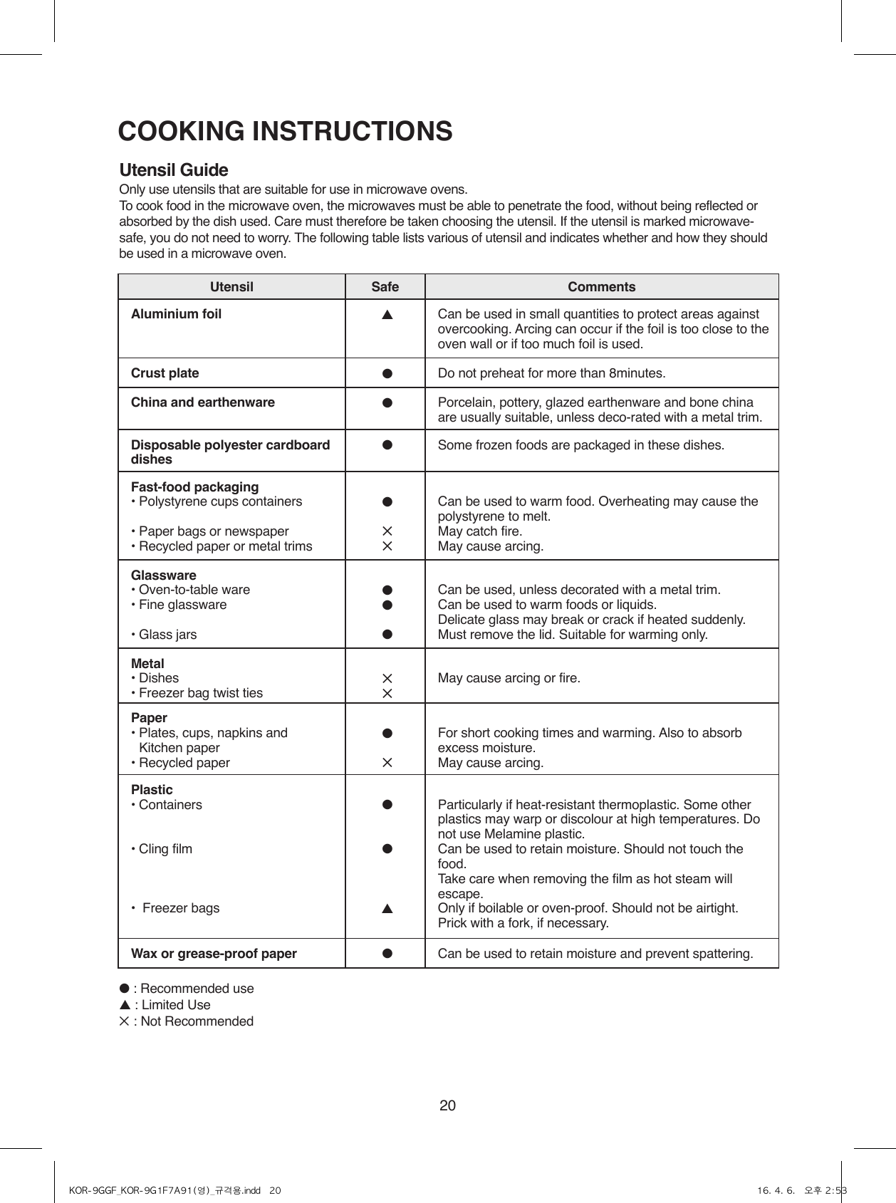 20COOKING INSTRUCTIONSUtensil GuideOnly use utensils that are suitable for use in microwave ovens.To cook food in the microwave oven, the microwaves must be able to penetrate the food, without being reflected or absorbed by the dish used. Care must therefore be taken choosing the utensil. If the utensil is marked microwave-safe, you do not need to worry. The following table lists various of utensil and indicates whether and how they should be used in a microwave oven.● : Recommended use▲ : Limited Use✕ : Not Recommended Utensil Safe CommentsAluminium foil ▲Can be used in small quantities to protect areas against overcooking. Arcing can occur if the foil is too close to the oven wall or if too much foil is used.Crust plate ●Do not preheat for more than 8minutes.China and earthenware ●Porcelain, pottery, glazed earthenware and bone china are usually suitable, unless deco-rated with a metal trim.Disposable polyester cardboard dishes●Some frozen foods are packaged in these dishes.Fast-food packaging• Polystyrene cups containers• Paper bags or newspaper• Recycled paper or metal trims●✕✕Can be used to warm food. Overheating may cause the polystyrene to melt.May catch fire.May cause arcing.Glassware• Oven-to-table ware• Fine glassware• Glass jars●●●Can be used, unless decorated with a metal trim.Can be used to warm foods or liquids. Delicate glass may break or crack if heated suddenly.Must remove the lid. Suitable for warming only.Metal• Dishes• Freezer bag twist ties✕✕May cause arcing or fire.Paper•  Plates, cups, napkins and   Kitchen paper• Recycled paper●✕For short cooking times and warming. Also to absorb excess moisture.May cause arcing.Plastic• Containers• Cling film•  Freezer bags●●▲Particularly if heat-resistant thermoplastic. Some other plastics may warp or discolour at high temperatures. Do not use Melamine plastic.Can be used to retain moisture. Should not touch the food. Take care when removing the film as hot steam will escape.Only if boilable or oven-proof. Should not be airtight. Prick with a fork, if necessary.Wax or grease-proof paper ●Can be used to retain moisture and prevent spattering.KOR-9GGF_KOR-9G1F7A91(영)_규격용.indd   20 16. 4. 6.   오후 2:53
