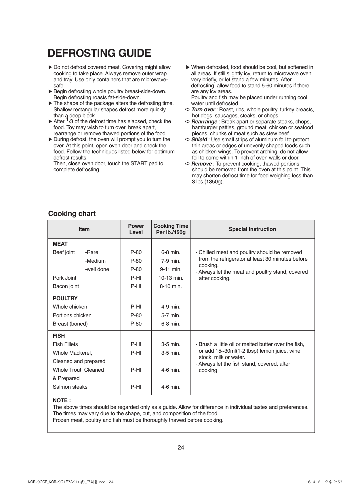 24DEFROSTING GUIDE▶ Do not defrost covered meat. Covering might allow cooking to take place. Always remove outer wrap and tray. Use only containers that are microwave-safe.▶ Begin defrosting whole poultry breast-side-down. Begin defrosting roasts fat-side-down.▶ The shape of the package alters the defrosting time. Shallow rectangular shapes defrost more quickly than a deep block.▶ After  1/3 of the defrost time has elapsed, check the food. Toy may wish to turn over, break apart, rearrange or remove thawed portions of the food.▶ During defrost, the oven will prompt you to turn the over. At this point, open oven door and check the food. Follow the techniques listed below for optimum defrost results.  Then, close oven door, touch the START pad to complete defrosting.▶ When defrosted, food should be cool, but softened in all areas. If still slightly icy, return to microwave oven very briefly, or let stand a few minutes. After defrosting, allow food to stand 5-60 minutes if there are any icy areas.  Poultry and fish may be placed under running cool water until defrosted➪ Turn over : Roast, ribs, whole poultry, turkey breasts, hot dogs, sausages, steaks, or chops.➪ Rearrange : Break apart or separate steaks, chops, hamburger patties, ground meat, chicken or seafood pieces, chunks of meat such as stew beef.➪ Shield : Use small strips of aluminum foil to protect thin areas or edges of unevenly shaped foods such as chicken wings. To prevent arching, do not allow foil to come within 1-inch of oven walls or door.➪ Remove : To prevent cooking, thawed portions should be removed from the oven at this point. This may shorten defrost time for food weighing less than 3 lbs.(1350g).Cooking chartItem Power LevelCooking Time Per lb./450g Special InstructionMEATBeef joint -Rare P-80 6-8 min. - Chilled meat and poultry should be removed from the refrigerator at least 30 minutes before cooking.- Always let the meat and poultry stand, covered after cooking.-Medium P-80 7-9 min.-well done P-80 9-11 min.Pork Joint P-HI 10-13 min.Bacon joint P-HI 8-10 min.POULTRYWhole chicken P-HI 4-9 min.Portions chicken P-80 5-7 min.Breast (boned) P-80 6-8 min.FISHFish Fillets P-HI 3-5 min. - Brush a little oil or melted butter over the fish, or add 15~30ml(1-2 tbsp) lemon juice, wine, stock, milk or water.- Always let the fish stand, covered, after cookingWhole Mackerel, P-HI 3-5 min.Cleaned and preparedWhole Trout, Cleaned  P-HI 4-6 min.&amp; PreparedSalmon steaks P-HI 4-6 min.NOTE :The above times should be regarded only as a guide. Allow for difference in individual tastes and preferences. The times may vary due to the shape, cut, and composition of the food.Frozen meat, poultry and fish must be thoroughly thawed before cooking.KOR-9GGF_KOR-9G1F7A91(영)_규격용.indd   24 16. 4. 6.   오후 2:53