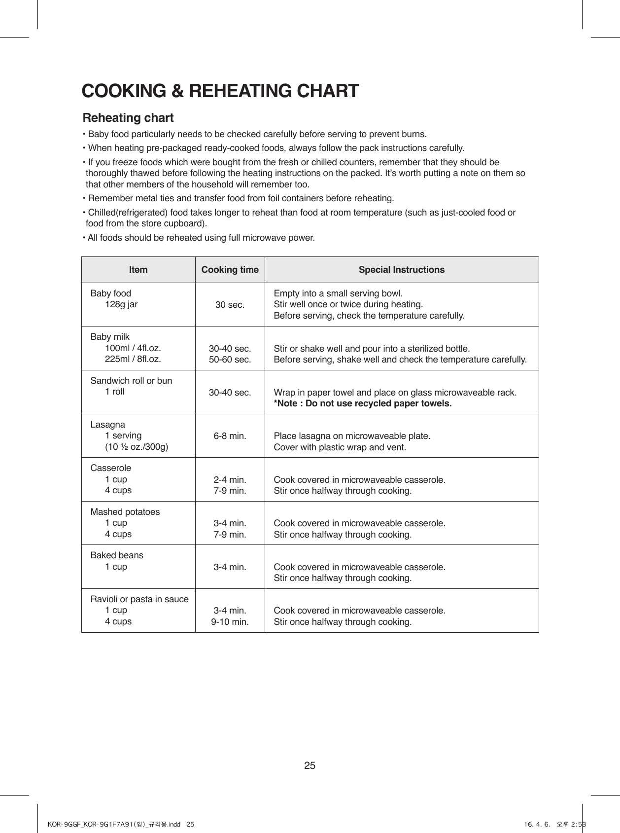 25Reheating chart • Baby food particularly needs to be checked carefully before serving to prevent burns.• When heating pre-packaged ready-cooked foods, always follow the pack instructions carefully.•  If you freeze foods which were bought from the fresh or chilled counters, remember that they should be thoroughly thawed before following the heating instructions on the packed. Itʼs worth putting a note on them so that other members of the household will remember too.• Remember metal ties and transfer food from foil containers before reheating.•  Chilled(refrigerated) food takes longer to reheat than food at room temperature (such as just-cooled food or food from the store cupboard).• All foods should be reheated using full microwave power.COOKING &amp; REHEATING CHARTItem Cooking time Special InstructionsBaby food  128g jar 30 sec.Empty into a small serving bowl.Stir well once or twice during heating. Before serving, check the temperature carefully.Baby milk  100ml / 4fl.oz.  225ml / 8fl.oz.30-40 sec.50-60 sec.Stir or shake well and pour into a sterilized bottle.Before serving, shake well and check the temperature carefully.Sandwich roll or bun  1 roll 30-40 sec. Wrap in paper towel and place on glass microwaveable rack.*Note : Do not use recycled paper towels.Lasagna  1 serving  (10 ½ oz./300g)6-8 min. Place lasagna on microwaveable plate.Cover with plastic wrap and vent.Casserole  1 cup  4 cups2-4 min.7-9 min.Cook covered in microwaveable casserole.Stir once halfway through cooking.Mashed potatoes  1 cup  4 cups3-4 min.7-9 min.Cook covered in microwaveable casserole.Stir once halfway through cooking.Baked beans  1 cup 3-4 min. Cook covered in microwaveable casserole.Stir once halfway through cooking.Ravioli or pasta in sauce  1 cup  4 cups3-4 min.9-10 min.Cook covered in microwaveable casserole.Stir once halfway through cooking.KOR-9GGF_KOR-9G1F7A91(영)_규격용.indd   25 16. 4. 6.   오후 2:53