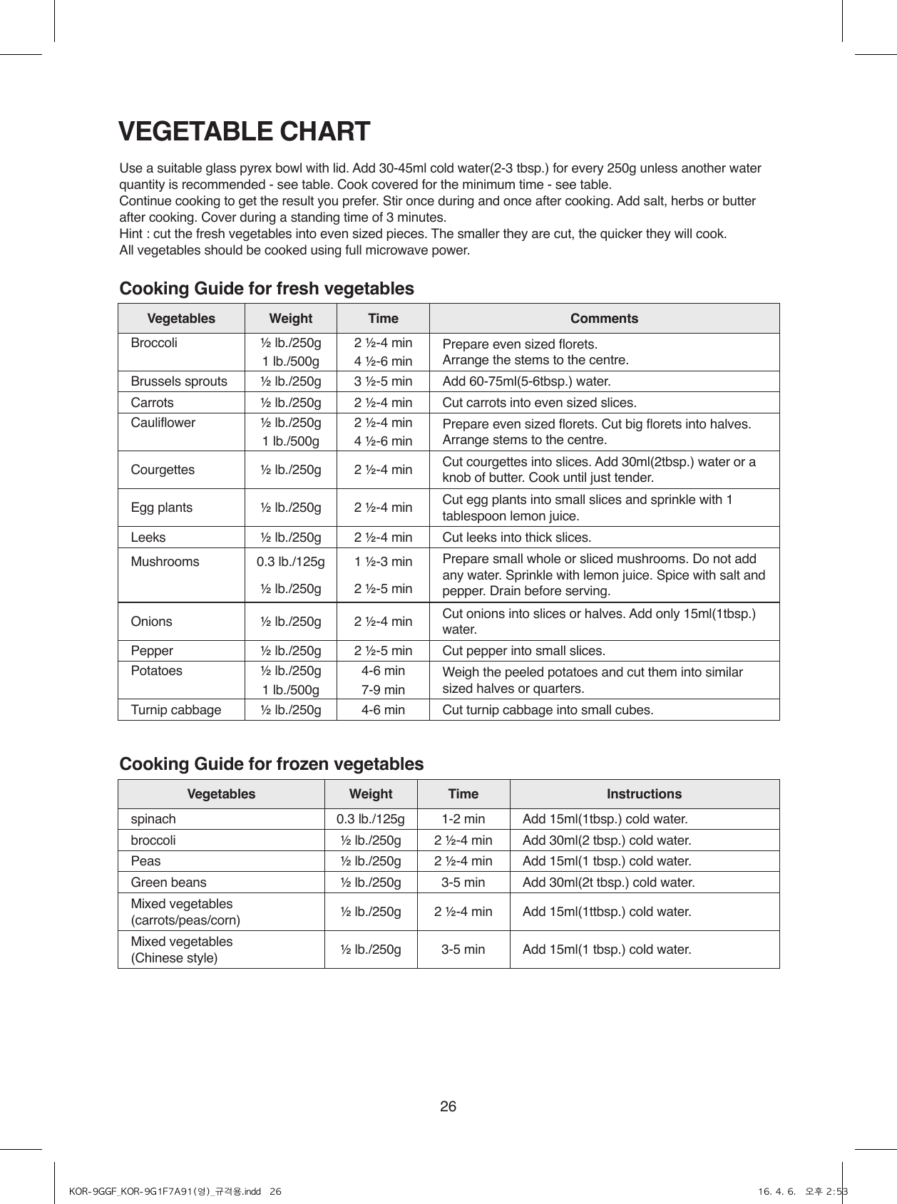 26VEGETABLE CHARTUse a suitable glass pyrex bowl with lid. Add 30-45ml cold water(2-3 tbsp.) for every 250g unless another water quantity is recommended - see table. Cook covered for the minimum time - see table.Continue cooking to get the result you prefer. Stir once during and once after cooking. Add salt, herbs or butter after cooking. Cover during a standing time of 3 minutes.Hint : cut the fresh vegetables into even sized pieces. The smaller they are cut, the quicker they will cook.All vegetables should be cooked using full microwave power.Cooking Guide for fresh vegetablesCooking Guide for frozen vegetablesVegetables Weight Time CommentsBroccoli ½ lb./250g 2 ½-4 min Prepare even sized florets. Arrange the stems to the centre.1 lb./500g 4 ½-6 min Brussels sprouts ½ lb./250g 3 ½-5 min Add 60-75ml(5-6tbsp.) water.Carrots ½ lb./250g 2 ½-4 min Cut carrots into even sized slices.Cauliflower ½ lb./250g 2 ½-4 min Prepare even sized florets. Cut big florets into halves. Arrange stems to the centre.1 lb./500g 4 ½-6 minCourgettes ½ lb./250g 2 ½-4 min Cut courgettes into slices. Add 30ml(2tbsp.) water or a knob of butter. Cook until just tender.Egg plants ½ lb./250g 2 ½-4 min Cut egg plants into small slices and sprinkle with 1 tablespoon lemon juice.Leeks ½ lb./250g 2 ½-4 min Cut leeks into thick slices.Mushrooms 0.3 lb./125g 1 ½-3 min Prepare small whole or sliced mushrooms. Do not add any water. Sprinkle with lemon juice. Spice with salt and pepper. Drain before serving.½ lb./250g 2 ½-5 minOnions ½ lb./250g 2 ½-4 min Cut onions into slices or halves. Add only 15ml(1tbsp.) water.Pepper ½ lb./250g 2 ½-5 min Cut pepper into small slices.Potatoes ½ lb./250g 4-6 min Weigh the peeled potatoes and cut them into similar sized halves or quarters.1 lb./500g 7-9 minTurnip cabbage ½ lb./250g 4-6 min Cut turnip cabbage into small cubes.Vegetables Weight Time Instructionsspinach 0.3 lb./125g 1-2 min Add 15ml(1tbsp.) cold water.broccoli ½ lb./250g 2 ½-4 min  Add 30ml(2 tbsp.) cold water.Peas ½ lb./250g 2 ½-4 min  Add 15ml(1 tbsp.) cold water.Green beans ½ lb./250g 3-5 min Add 30ml(2t tbsp.) cold water.Mixed vegetables(carrots/peas/corn) ½ lb./250g 2 ½-4 min Add 15ml(1ttbsp.) cold water.Mixed vegetables(Chinese style) ½ lb./250g 3-5 min Add 15ml(1 tbsp.) cold water.KOR-9GGF_KOR-9G1F7A91(영)_규격용.indd   26 16. 4. 6.   오후 2:53