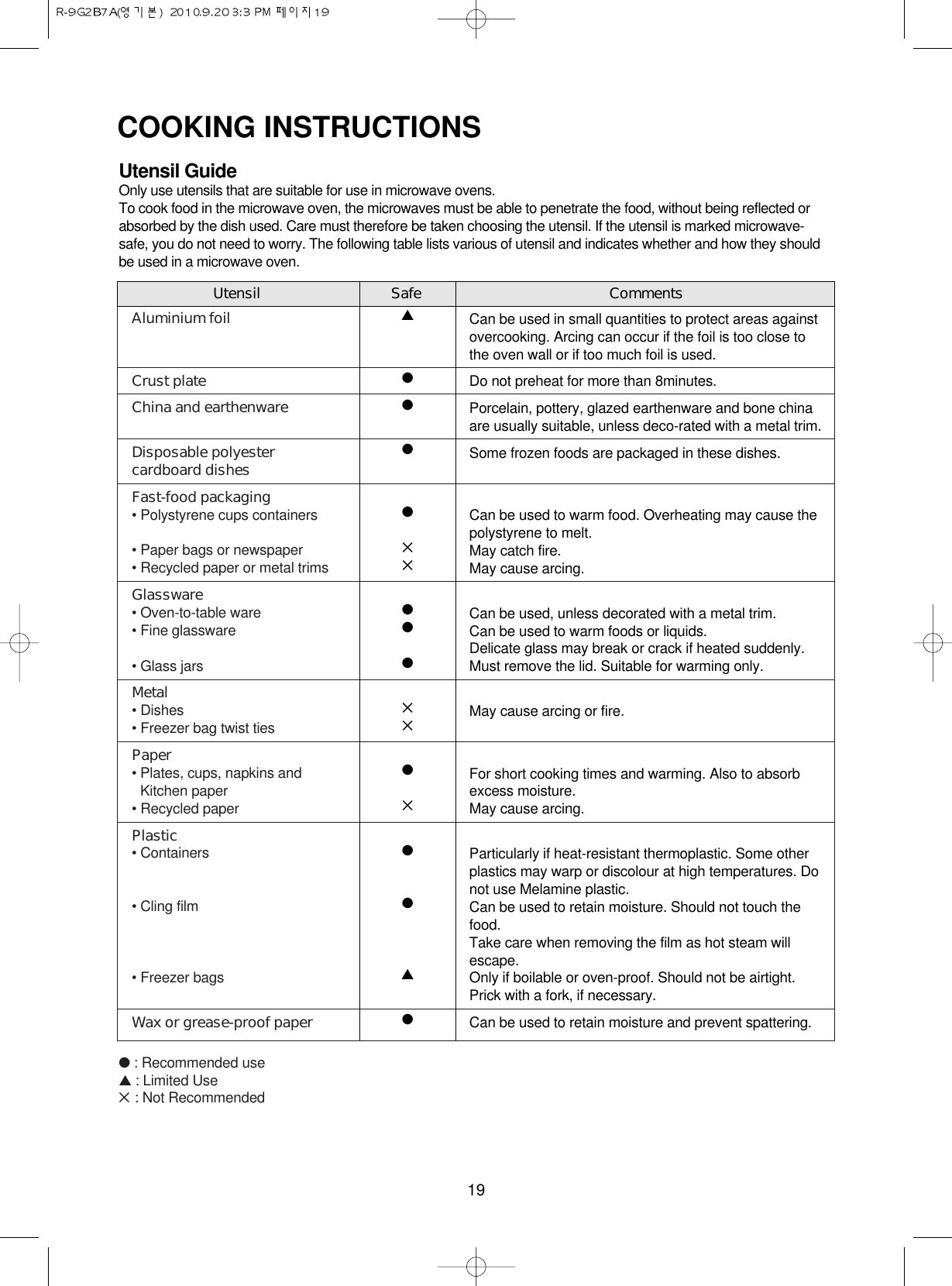 19COOKING INSTRUCTIONSUtensil GuideOnly use utensils that are suitable for use in microwave ovens.To cook food in the microwave oven, the microwaves must be able to penetrate the food, without being reflected orabsorbed by the dish used. Care must therefore be taken choosing the utensil. If the utensil is marked microwave-safe, you do not need to worry. The following table lists various of utensil and indicates whether and how they shouldbe used in a microwave oven.●: Recommended use▲ : Limited Use✕: Not Recommended Aluminium foilCrust plateChina and earthenwareDisposable polyester cardboard dishesFast-food packaging• Polystyrene cups containers• Paper bags or newspaper• Recycled paper or metal trimsGlassware• Oven-to-table ware• Fine glassware• Glass jarsMetal• Dishes• Freezer bag twist tiesPaper• Plates, cups, napkins andKitchen paper• Recycled paperPlastic• Containers• Cling film• Freezer bagsWax or grease-proof paperUtensil Safe CommentsCan be used in small quantities to protect areas againstovercooking. Arcing can occur if the foil is too close tothe oven wall or if too much foil is used.Do not preheat for more than 8minutes.Porcelain, pottery, glazed earthenware and bone chinaare usually suitable, unless deco-rated with a metal trim.Some frozen foods are packaged in these dishes.Can be used to warm food. Overheating may cause thepolystyrene to melt.May catch fire.May cause arcing.Can be used, unless decorated with a metal trim.Can be used to warm foods or liquids. Delicate glass may break or crack if heated suddenly.Must remove the lid. Suitable for warming only.May cause arcing or fire.For short cooking times and warming. Also to absorbexcess moisture.May cause arcing.Particularly if heat-resistant thermoplastic. Some otherplastics may warp or discolour at high temperatures. Donot use Melamine plastic.Can be used to retain moisture. Should not touch thefood. Take care when removing the film as hot steam willescape.Only if boilable or oven-proof. Should not be airtight.Prick with a fork, if necessary.Can be used to retain moisture and prevent spattering.▲●●●●✕✕●●●✕✕●✕●●▲●