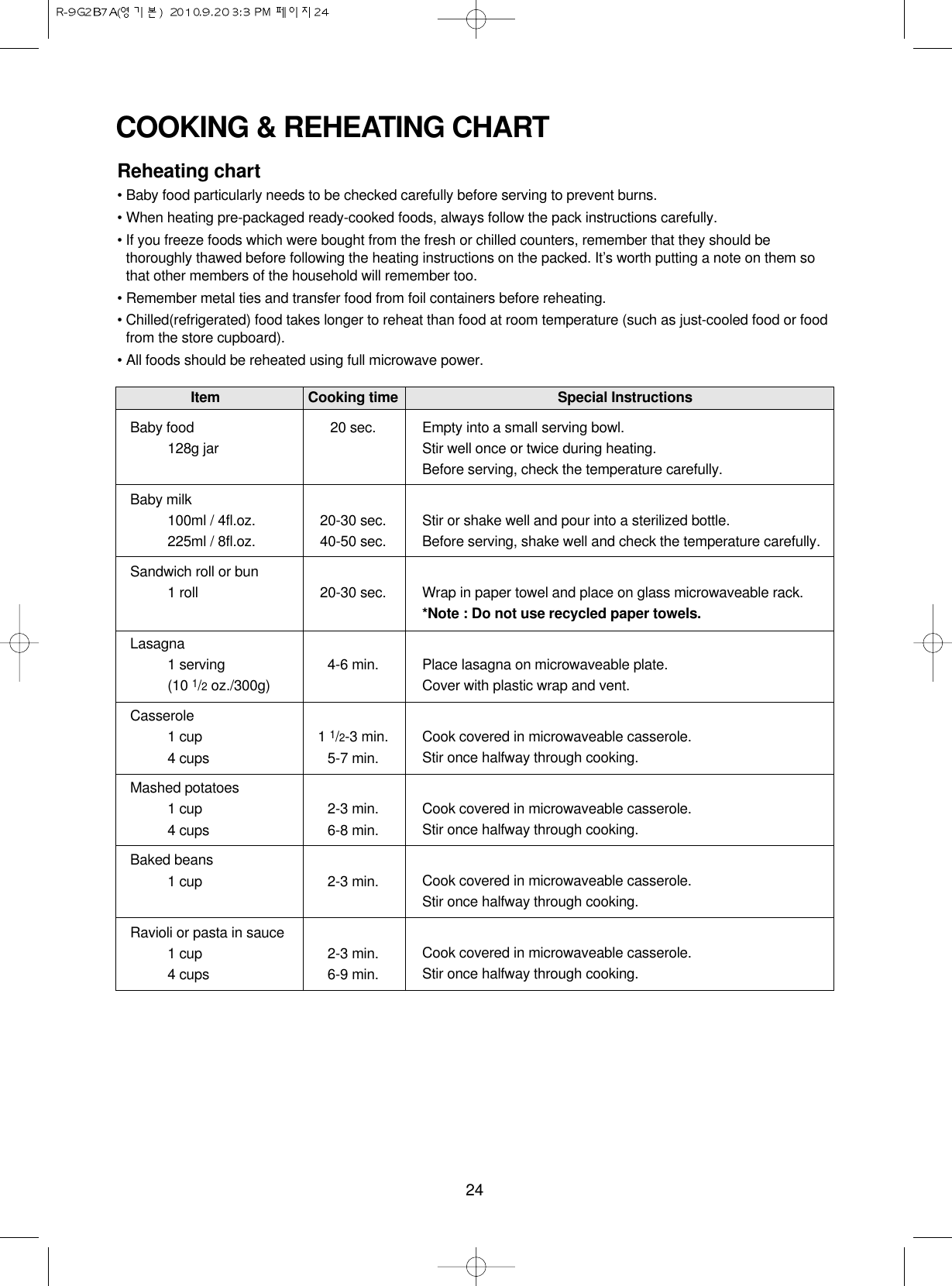 24Reheating chart • Baby food particularly needs to be checked carefully before serving to prevent burns.• When heating pre-packaged ready-cooked foods, always follow the pack instructions carefully.• If you freeze foods which were bought from the fresh or chilled counters, remember that they should bethoroughly thawed before following the heating instructions on the packed. It’s worth putting a note on them sothat other members of the household will remember too.• Remember metal ties and transfer food from foil containers before reheating.• Chilled(refrigerated) food takes longer to reheat than food at room temperature (such as just-cooled food or foodfrom the store cupboard).• All foods should be reheated using full microwave power.Item Cooking time Special InstructionsBaby food 20 sec.128g jarBaby milk100ml / 4fl.oz. 20-30 sec.225ml / 8fl.oz. 40-50 sec.Sandwich roll or bun1 roll 20-30 sec.Lasagna1 serving 4-6 min.(10 1/2oz./300g)Casserole1 cup 1 1/2-3 min.4 cups 5-7 min.Mashed potatoes1 cup 2-3 min.4 cups 6-8 min.Baked beans1 cup 2-3 min.Ravioli or pasta in sauce1 cup 2-3 min.4 cups 6-9 min.Empty into a small serving bowl.Stir well once or twice during heating. Before serving, check the temperature carefully.Stir or shake well and pour into a sterilized bottle.Before serving, shake well and check the temperature carefully.Wrap in paper towel and place on glass microwaveable rack.*Note : Do not use recycled paper towels. Place lasagna on microwaveable plate.Cover with plastic wrap and vent.Cook covered in microwaveable casserole.Stir once halfway through cooking.Cook covered in microwaveable casserole.Stir once halfway through cooking.Cook covered in microwaveable casserole.Stir once halfway through cooking.Cook covered in microwaveable casserole.Stir once halfway through cooking.COOKING &amp; REHEATING CHART