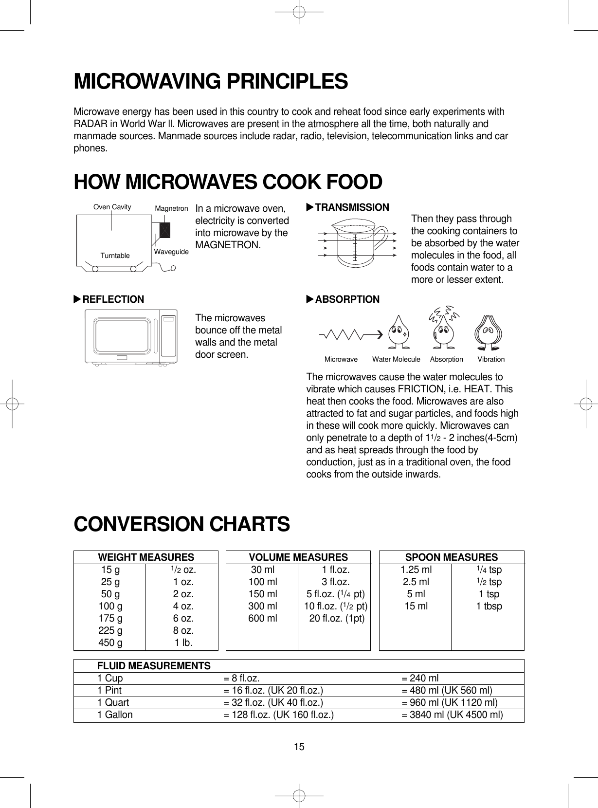 15MICROWAVING PRINCIPLESMicrowave energy has been used in this country to cook and reheat food since early experiments withRADAR in World War ll. Microwaves are present in the atmosphere all the time, both naturally andmanmade sources. Manmade sources include radar, radio, television, telecommunication links and carphones.CONVERSION CHARTSWEIGHT MEASURES15 g 1/2oz.25 g 1 oz.50 g 2 oz.100 g 4 oz.175 g 6 oz.225 g 8 oz.450 g 1 lb.HOW MICROWAVES COOK FOODVOLUME MEASURES30 ml 1 fl.oz.100 ml 3 fl.oz.150 ml 5 fl.oz. (1/4  pt)300 ml 10 fl.oz. (1/2  pt)600 ml 20 fl.oz. (1pt)SPOON MEASURES1.25 ml 1/4tsp2.5 ml 1/2tsp5 ml 1 tsp15 ml 1 tbspFLUID MEASUREMENTS1 Cup = 8 fl.oz. = 240 ml1 Pint = 16 fl.oz. (UK 20 fl.oz.) = 480 ml (UK 560 ml)1 Quart = 32 fl.oz. (UK 40 fl.oz.) = 960 ml (UK 1120 ml)1 Gallon = 128 fl.oz. (UK 160 fl.oz.) = 3840 ml (UK 4500 ml)Then they pass throughthe cooking containers tobe absorbed by the watermolecules in the food, allfoods contain water to amore or lesser extent.The microwaves cause the water molecules tovibrate which causes FRICTION, i.e. HEAT. Thisheat then cooks the food. Microwaves are alsoattracted to fat and sugar particles, and foods highin these will cook more quickly. Microwaves canonly penetrate to a depth of 11/2- 2 inches(4-5cm)and as heat spreads through the food byconduction, just as in a traditional oven, the foodcooks from the outside inwards.In a microwave oven,electricity is convertedinto microwave by theMAGNETRON.The microwavesbounce off the metalwalls and the metaldoor screen.Oven Cavity MagnetronWaveguideTurntableREFLECTIONTRANSMISSIONABSORPTIONMicrowave Water Molecule Absorption Vibration