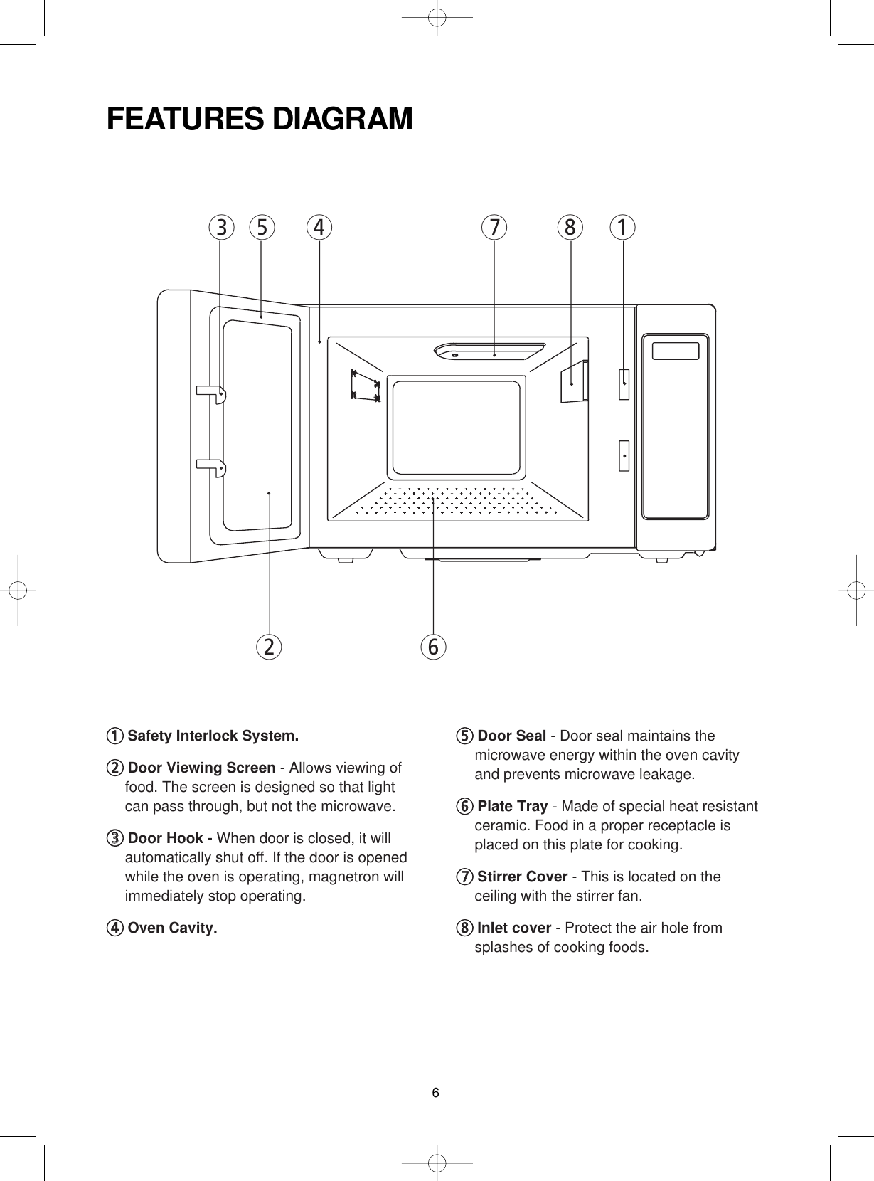 6FEATURES DIAGRAM11Safety Interlock System.22Door Viewing Screen - Allows viewing offood. The screen is designed so that lightcan pass through, but not the microwave. 33Door Hook - When door is closed, it willautomatically shut off. If the door is openedwhile the oven is operating, magnetron willimmediately stop operating.44Oven Cavity.55Door Seal - Door seal maintains themicrowave energy within the oven cavityand prevents microwave leakage.66Plate Tray - Made of special heat resistantceramic. Food in a proper receptacle isplaced on this plate for cooking.77Stirrer Cover - This is located on theceiling with the stirrer fan.88Inlet cover - Protect the air hole fromsplashes of cooking foods.  35264781