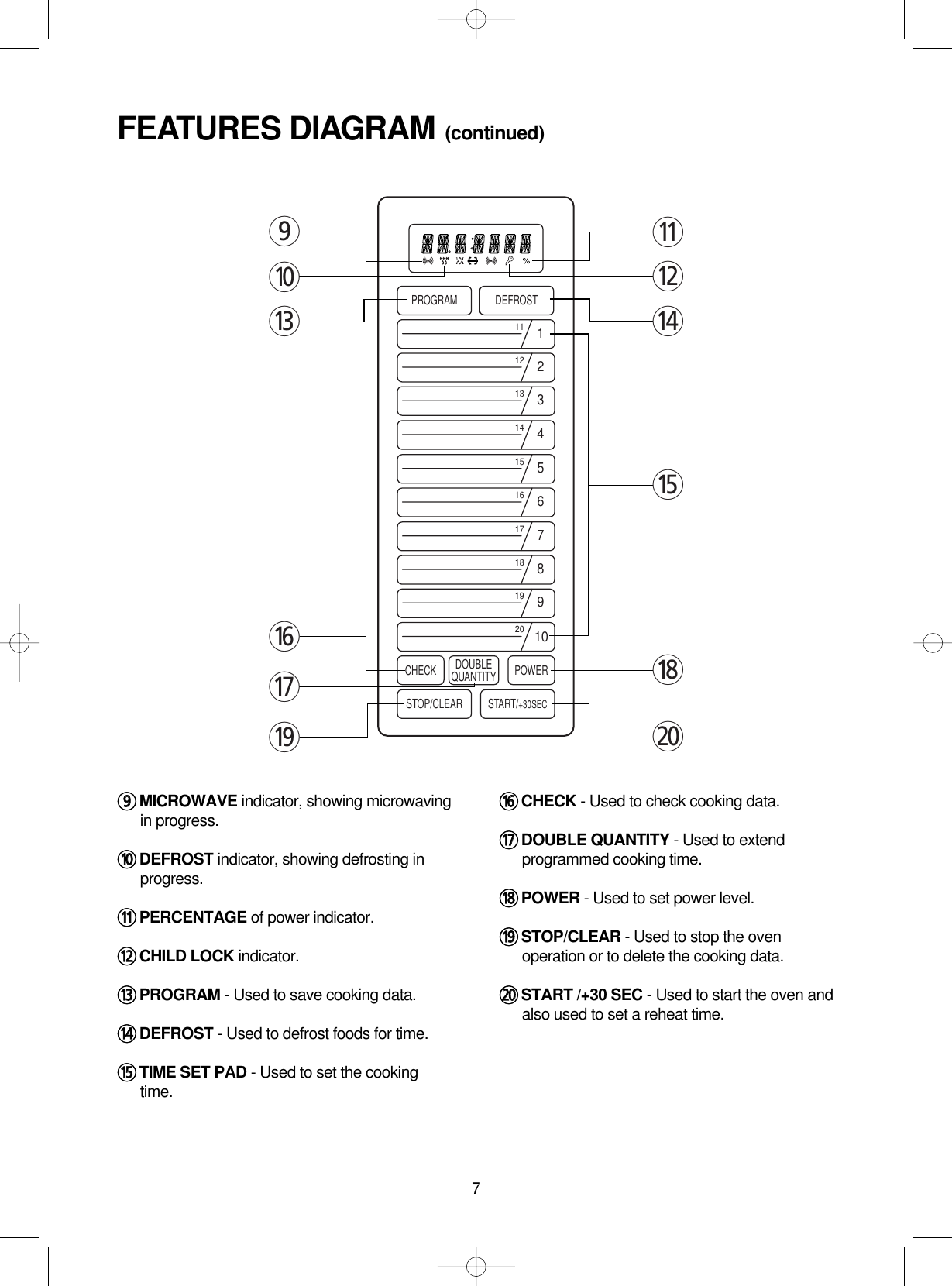 799MICROWAVE indicator, showing microwavingin progress.00DEFROST indicator, showing defrosting inprogress.qqPERCENTAGE of power indicator.wwCHILD LOCK indicator.eePROGRAM - Used to save cooking data.rrDEFROST - Used to defrost foods for time.ttTIME SET PAD - Used to set the cookingtime.yyCHECK - Used to check cooking data.uuDOUBLE QUANTITY - Used to extendprogrammed cooking time.iiPOWER - Used to set power level.ooSTOP/CLEAR - Used to stop the ovenoperation or to delete the cooking data.ppSTART /+30 SEC - Used to start the oven andalso used to set a reheat time.FEATURES DIAGRAM (continued)PROGRAM DEFROSTSTOP/CLEARCHECK DOUBLEQUANTITY POWERSTART/+30SEC11 112 213 314 415 516 617 718 819 920 10qwrtip90eyuo