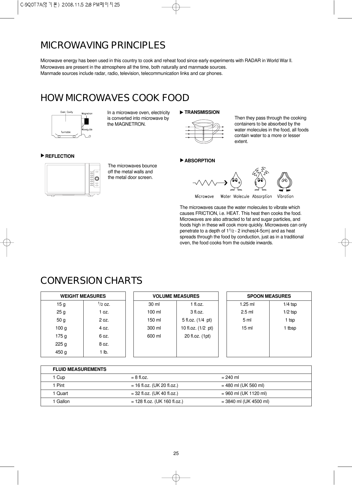 25MICROWAVING PRINCIPLESMicrowave energy has been used in this country to cook and reheat food since early experiments with RADAR in World War ll.Microwaves are present in the atmosphere all the time, both naturally and manmade sources.Manmade sources include radar, radio, television, telecommunication links and car phones.CONVERSION CHARTSIn a microwave oven, electricityis converted into microwave bythe MAGNETRON.REFLECTIONTRANSMISSION Then they pass through the cookingcontainers to be absorbed by thewater molecules in the food, all foodscontain water to a more or lesserextent.ABSORPTIONThe microwaves cause the water molecules to vibrate whichcauses FRICTION, i.e. HEAT. This heat then cooks the food.Microwaves are also attracted to fat and sugar particles, andfoods high in these will cook more quickly. Microwaves can onlypenetrate to a depth of 11/2 - 2 inches(4-5cm) and as heatspreads through the food by conduction, just as in a traditionaloven, the food cooks from the outside inwards.WEIGHT MEASURES15 g 1/2oz.25 g 1 oz.50 g 2 oz.100 g 4 oz.175 g 6 oz.225 g 8 oz.450 g 1 lb.HOW MICROWAVES COOK FOOD▲▲▲VOLUME MEASURES30 ml 1 fl.oz.100 ml 3 fl.oz.150 ml 5 fl.oz. (1/4  pt)300 ml 10 fl.oz. (1/2  pt)600 ml 20 fl.oz. (1pt)SPOON MEASURES1.25 ml 1/4 tsp2.5 ml 1/2 tsp5 ml 1 tsp15 ml 1 tbspFLUID MEASUREMENTS1 Cup = 8 fl.oz. = 240 ml1 Pint = 16 fl.oz. (UK 20 fl.oz.) = 480 ml (UK 560 ml)1 Quart = 32 fl.oz. (UK 40 fl.oz.) = 960 ml (UK 1120 ml)1 Gallon = 128 fl.oz. (UK 160 fl.oz.) = 3840 ml (UK 4500 ml)The microwaves bounceoff the metal walls andthe metal door screen.