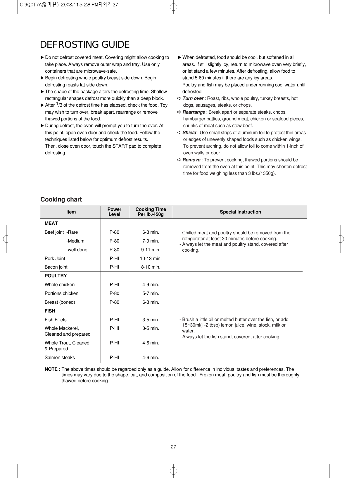 MEATBeef joint -Rare P-80 6-8 min.-Medium P-80 7-9 min.-well done P-80 9-11 min.Pork Joint P-HI 10-13 min.Bacon joint P-HI 8-10 min.POULTRYWhole chicken P-HI 4-9 min.Portions chicken P-80 5-7 min.Breast (boned) P-80 6-8 min.FISHFish Fillets P-HI 3-5 min.Whole Mackerel, P-HI 3-5 min.Cleaned and preparedWhole Trout, Cleaned  P-HI 4-6 min.&amp; PreparedSalmon steaks P-HI 4-6 min.NOTE : The above times should be regarded only as a guide. Allow for difference in individual tastes and preferences. Thetimes may vary due to the shape, cut, and composition of the food.  Frozen meat, poultry and fish must be thoroughlythawed before cooking.Item Power Cooking Time Special InstructionLevel Per lb./450g27DEFROSTING GUIDE•Do not defrost covered meat. Covering might allow cooking totake place. Always remove outer wrap and tray. Use onlycontainers that are microwave-safe.•Begin defrosting whole poultry breast-side-down. Begindefrosting roasts fat-side-down.•The shape of the package alters the defrosting time. Shallowrectangular shapes defrost more quickly than a deep block.•After 1/3 of the defrost time has elapsed, check the food. Toymay wish to turn over, break apart, rearrange or removethawed portions of the food.•During defrost, the oven will prompt you to turn the over. Atthis point, open oven door and check the food. Follow thetechniques listed below for optimum defrost results.Then, close oven door, touch the START pad to completedefrosting.•When defrosted, food should be cool, but softened in allareas. If still slightly icy, return to microwave oven very briefly,or let stand a few minutes. After defrosting, allow food tostand 5-60 minutes if there are any icy areas.Poultry and fish may be placed under running cool water untildefrosted➪Turn over : Roast, ribs, whole poultry, turkey breasts, hotdogs, sausages, steaks, or chops.➪Rearrange : Break apart or separate steaks, chops,hamburger patties, ground meat, chicken or seafood pieces,chunks of meat such as stew beef.➪Shield : Use small strips of aluminum foil to protect thin areasor edges of unevenly shaped foods such as chicken wings.To prevent arching, do not allow foil to come within 1-inch ofoven walls or door.➪Remove : To prevent cooking, thawed portions should beremoved from the oven at this point. This may shorten defrosttime for food weighing less than 3 lbs.(1350g).Cooking chart- Chilled meat and poultry should be removed from therefrigerator at least 30 minutes before cooking.- Always let the meat and poultry stand, covered aftercooking.- Brush a little oil or melted butter over the fish, or add15~30ml(1-2 tbsp) lemon juice, wine, stock, milk orwater.- Always let the fish stand, covered, after cooking