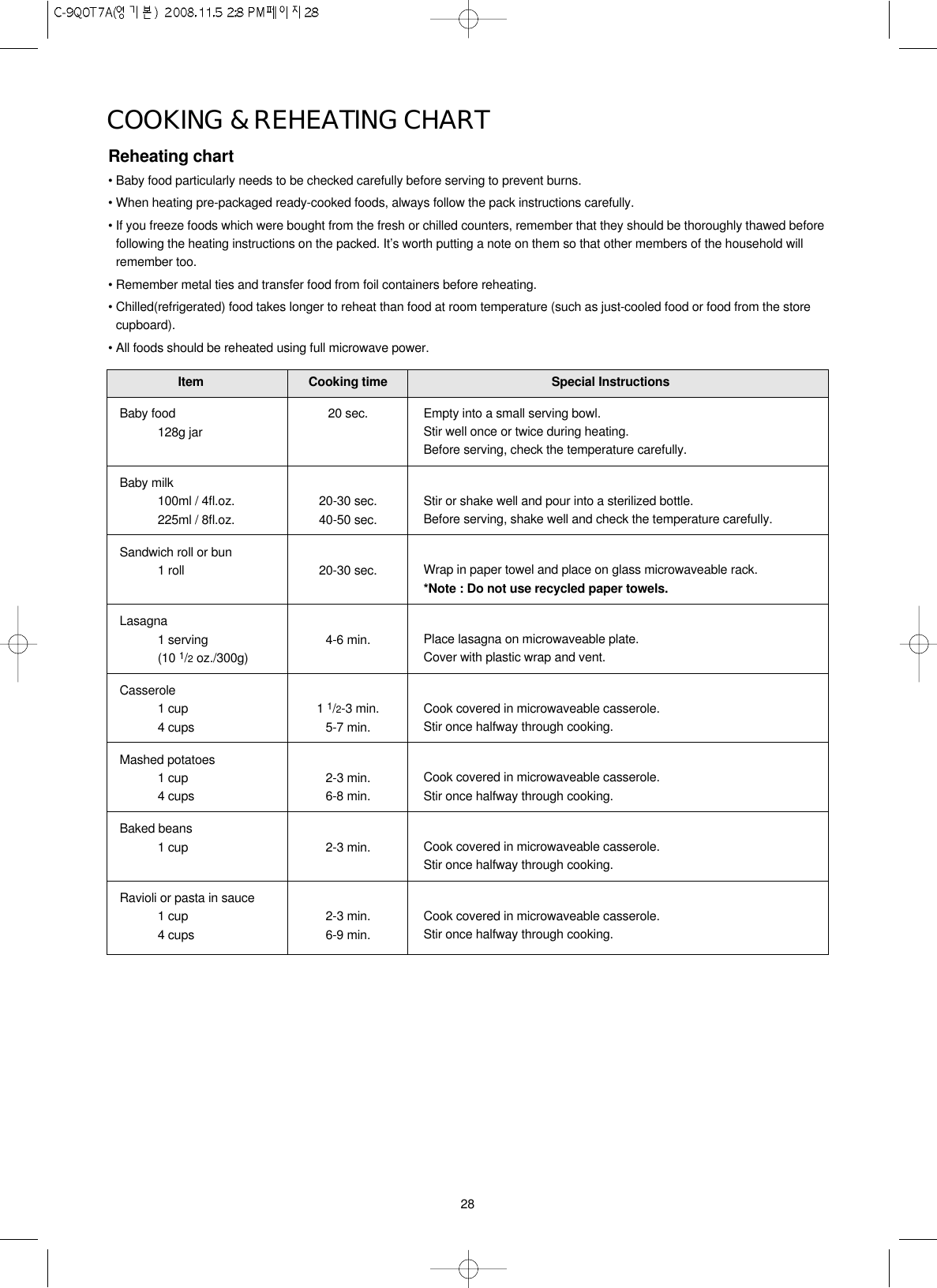 28Reheating chart • Baby food particularly needs to be checked carefully before serving to prevent burns.• When heating pre-packaged ready-cooked foods, always follow the pack instructions carefully.• If you freeze foods which were bought from the fresh or chilled counters, remember that they should be thoroughly thawed beforefollowing the heating instructions on the packed. It’s worth putting a note on them so that other members of the household willremember too.• Remember metal ties and transfer food from foil containers before reheating.• Chilled(refrigerated) food takes longer to reheat than food at room temperature (such as just-cooled food or food from the storecupboard).• All foods should be reheated using full microwave power.COOKING &amp; REHEATING CHARTBaby food 20 sec.128g jarBaby milk100ml / 4fl.oz. 20-30 sec.225ml / 8fl.oz. 40-50 sec.Sandwich roll or bun1 roll 20-30 sec.Lasagna1 serving 4-6 min.(10 1/2oz./300g)Casserole1 cup 1 1/2-3 min.4 cups 5-7 min.Mashed potatoes1 cup 2-3 min.4 cups 6-8 min.Baked beans1 cup 2-3 min.Ravioli or pasta in sauce1 cup 2-3 min.4 cups 6-9 min.Empty into a small serving bowl.Stir well once or twice during heating. Before serving, check the temperature carefully.Stir or shake well and pour into a sterilized bottle.Before serving, shake well and check the temperature carefully.Wrap in paper towel and place on glass microwaveable rack.*Note : Do not use recycled paper towels. Place lasagna on microwaveable plate.Cover with plastic wrap and vent.Cook covered in microwaveable casserole.Stir once halfway through cooking.Cook covered in microwaveable casserole.Stir once halfway through cooking.Cook covered in microwaveable casserole.Stir once halfway through cooking.Cook covered in microwaveable casserole.Stir once halfway through cooking.Item Cooking time Special Instructions