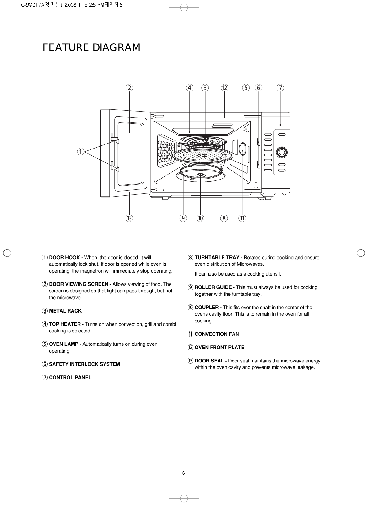 6FEATURE DIAGRAM1243w567q809e1DOOR HOOK - When  the door is closed, it willautomatically lock shut. If door is opened while oven isoperating, the magnetron will immediately stop operating.2DOOR VIEWING SCREEN - Allows viewing of food. Thescreen is designed so that light can pass through, but notthe microwave.3METAL RACK4TOP HEATER - Turns on when convection, grill and combicooking is selected.5OVEN LAMP - Automatically turns on during ovenoperating.6SAFETY INTERLOCK SYSTEM7CONTROL PANEL8TURNTABLE TRAY - Rotates during cooking and ensureeven distribution of Microwaves. It can also be used as a cooking utensil.9ROLLER GUIDE - This must always be used for cookingtogether with the turntable tray.0COUPLER - This fits over the shaft in the center of theovens cavity floor. This is to remain in the oven for allcooking.qCONVECTION FANwOVEN FRONT PLATEeDOOR SEAL - Door seal maintains the microwave energywithin the oven cavity and prevents microwave leakage.