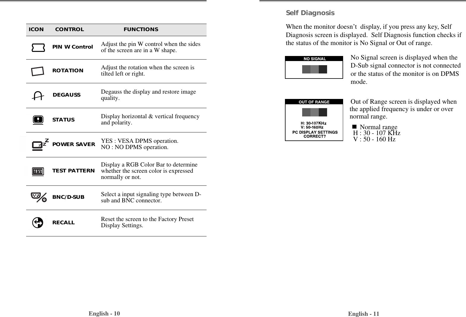 English - 11English - 10Self DiagnosisWhen the monitor doesn’t  display, if you press any key, SelfDiagnosis screen is displayed.  Self Diagnosis function checks ifthe status of the monitor is No Signal or Out of range.No Signal screen is displayed when theD-Sub signal connector is not connectedor the status of the monitor is on DPMSmode.Out of Range screen is displayed whenthe applied frequency is under or overnormal range.Normal rangeH : 30 - 107 KHzV : 50 - 160 HzReset the screen to the Factory PresetDisplay Settings.Display a RGB Color Bar to determinewhether the screen color is expressednormally or not.TEST PATTERNRECALLDisplay horizontal &amp; vertical frequencyand polarity.STATUSPOWER SAVER YES : VESA DPMS operation.NO : NO DPMS operation.ICON      CONTROL                     FUNCTIONSSelect a input signaling type between D-sub and BNC connector.BNC/D-SUBAdjust the rotation when the screen istilted left or right.ROTATIONDegauss the display and restore imagequality.DEGAUSSAdjust the pin W control when the sidesof the screen are in a W shape.PIN W Control