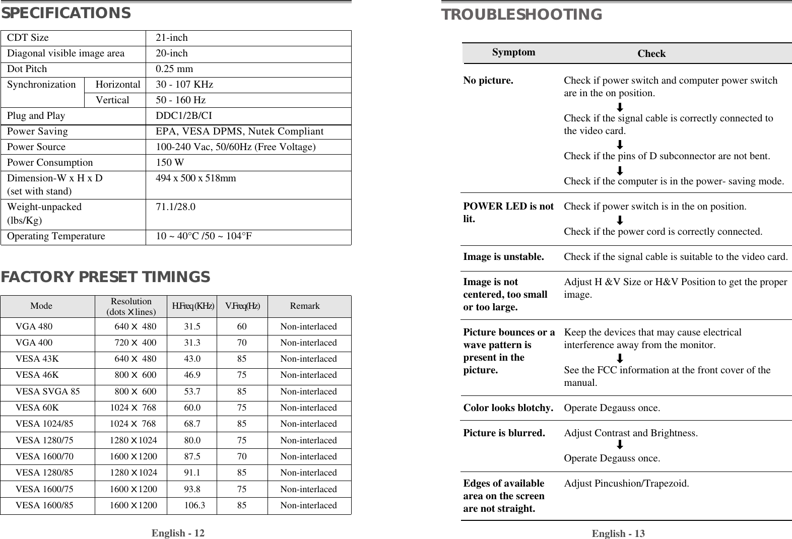 English - 13English - 12TROUBLESHOOTINGCheck if power switch and computer power switchare in the on position.Check if the signal cable is correctly connected tothe video card. Check if the pins of D subconnector are not bent.Check if the computer is in the power- saving mode. Check if power switch is in the on position.Check if the power cord is correctly connected.Check if the signal cable is suitable to the video card.Adjust H &amp;V Size or H&amp;V Position to get the properimage.Keep the devices that may cause electrical interference away from the monitor. See the FCC information at the front cover of themanual.Operate Degauss once.Adjust Contrast and Brightness.Operate Degauss once.Adjust Pincushion/Trapezoid.SymptomNo picture.POWER LED is notlit.Image is unstable.Image is notcentered, too smallor too large.Picture bounces or a wave pattern ispresent in thepicture.Color looks blotchy.Picture is blurred.Edges of availablearea on the screenare not straight.CheckSPECIFICATIONSCDT Size 21-inchDiagonal visible image area 20-inchDot Pitch 0.25 mm                        Synchronization Horizontal 30 - 107 KHzVertical 50 - 160 Hz Plug and Play DDC1/2B/CIPower Saving EPA, VESA DPMS, Nutek CompliantPower Source 100-240 Vac, 50/60Hz (Free Voltage)Power Consumption 150 WDimension-W x H x D 494 x 500 x 518mm        (set with stand)Weight-unpacked 71.1/28.0(lbs/Kg)Operating Temperature 10 ~ 40°C /50 ~ 104°FFACTORY PRESET TIMINGSMode  H.Freq (KHz)        V.Freq(Hz) RemarkVGA 480 640 X 480 31.5 60 Non-interlacedVGA 400 720 X 400 31.3 70 Non-interlacedVESA 43K 640 X 480 43.0 85 Non-interlacedVESA 46K 800 X 600 46.9 75 Non-interlacedVESA SVGA 85 800 X 600 53.7 85 Non-interlacedVESA 60K 1024 X 768 60.0 75 Non-interlacedVESA 1024/85        1024 X 768 68.7 85 Non-interlacedVESA 1280/75         1280 X1024 80.0 75 Non-interlacedVESA 1600/70             1600 X1200 87.5 70 Non-interlacedVESA 1280/85           1280 X1024 91.1 85 Non-interlacedVESA 1600/75             1600 X1200 93.8 75 Non-interlacedVESA 1600/85             1600 X1200 106.3 85 Non-interlacedResolution(dots Xlines)