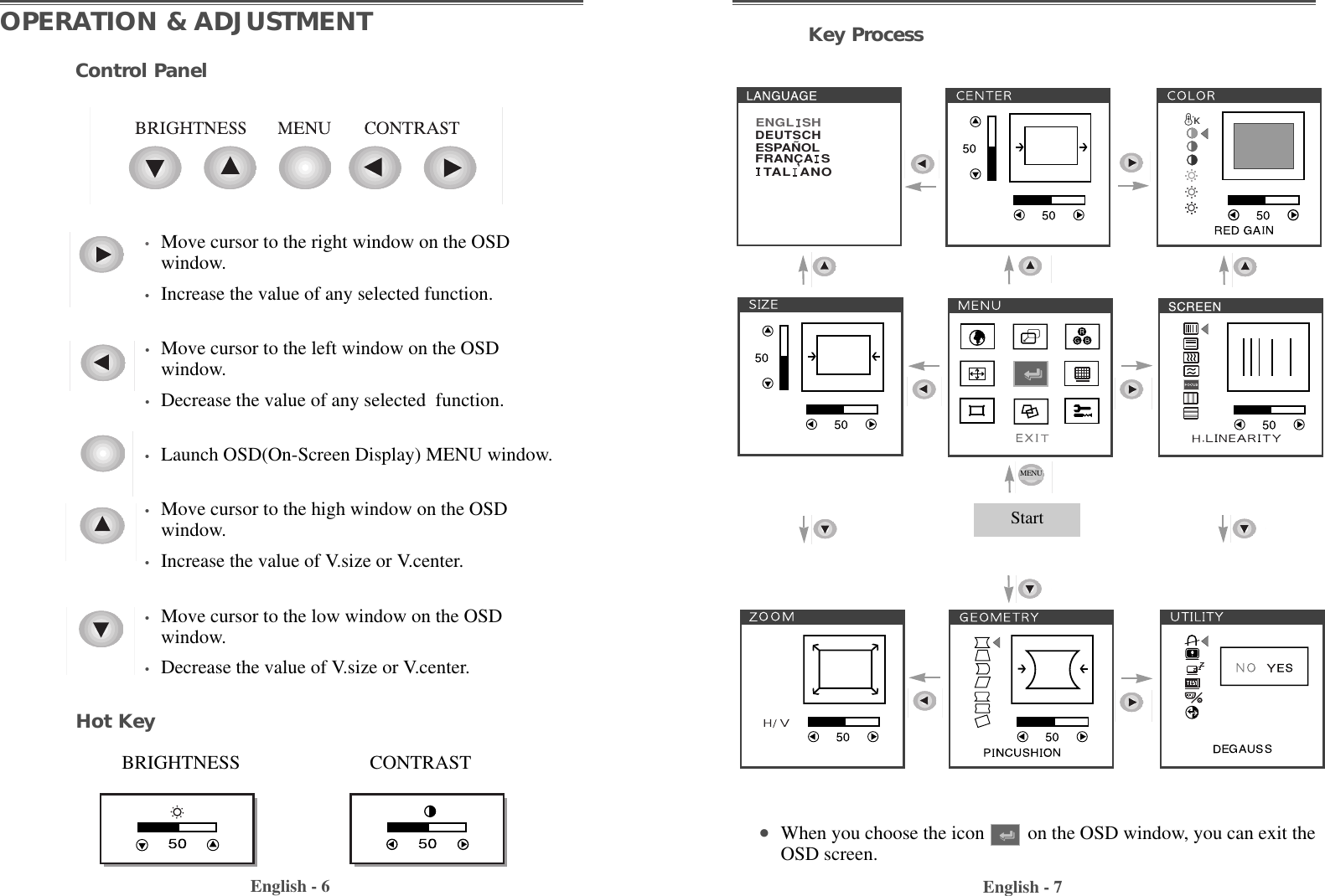 DEUTSCHENGL  SHESPAÑOLFRANCA  STAL  ANOEnglish - 6 English - 7Key ProcessStart MENU•When you choose the icon         on the OSD window, you can exit theOSD screen.  OPERATION &amp; ADJUSTMENTControl Panel•Move cursor to the right window on the OSDwindow.•Increase the value of any selected function.•Move cursor to the left window on the OSDwindow.•Decrease the value of any selected  function.•Launch OSD(On-Screen Display) MENU window.•Move cursor to the high window on the OSDwindow.•Increase the value of V.size or V.center.•Move cursor to the low window on the OSDwindow.•Decrease the value of V.size or V.center.Hot KeyBRIGHTNESS                           CONTRAST