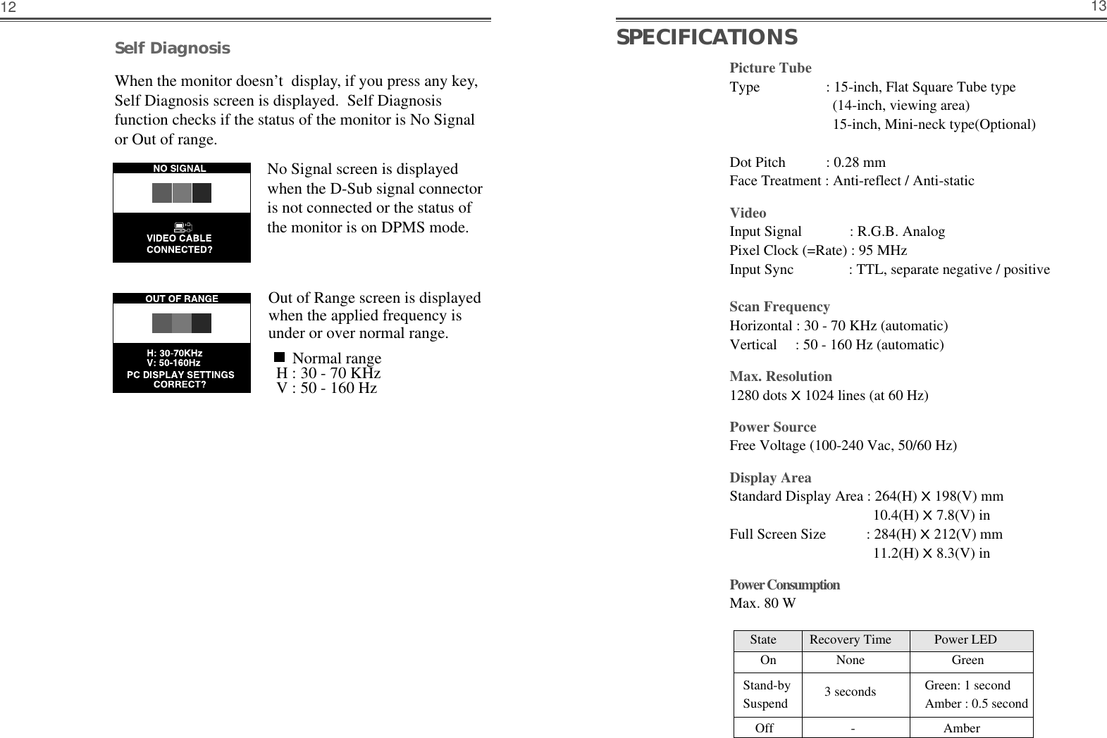 Self DiagnosisWhen the monitor doesn’t  display, if you press any key,Self Diagnosis screen is displayed.  Self Diagnosisfunction checks if the status of the monitor is No Signalor Out of range.Picture TubeType : 15-inch, Flat Square Tube type(14-inch, viewing area)15-inch, Mini-neck type(Optional)Dot Pitch           : 0.28 mm Face Treatment : Anti-reflect / Anti-staticVideoInput Signal             : R.G.B. AnalogPixel Clock (=Rate) : 95 MHzInput Sync               : TTL, separate negative / positiveScan FrequencyHorizontal : 30 - 70 KHz (automatic)Vertical     : 50 - 160 Hz (automatic)Max. Resolution1280 dots X 1024 lines (at 60 Hz)Power SourceFree Voltage (100-240 Vac, 50/60 Hz)Display AreaStandard Display Area : 264(H) X 198(V) mm 10.4(H) X 7.8(V) inFull Screen Size           : 284(H) X 212(V) mm11.2(H) X 8.3(V) inPower ConsumptionMax. 80 W1312No Signal screen is displayedwhen the D-Sub signal connectoris not connected or the status ofthe monitor is on DPMS mode.Out of Range screen is displayedwhen the applied frequency isunder or over normal range.Normal rangeH : 30 - 70 KHzV : 50 - 160 HzSPECIFICATIONSState Recovery Time             Power LEDOn None GreenStand-by Green: 1 secondSuspend Amber : 0.5 second3 secondsOff - Amber