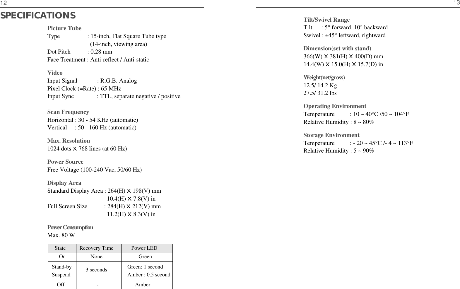 1312Tilt/Swivel RangeTilt      : 5° forward, 10° backwardSwivel : ±45° leftward, rightwardDimension(set with stand)366(W) X 381(H) X 400(D) mm14.4(W) X 15.0(H) X 15.7(D) inWeight(net/gross)12.5/ 14.2 Kg27.5/ 31.2 lbsOperating EnvironmentTemperature          : 10 ~ 40°C /50 ~ 104°FRelative Humidity : 8 ~ 80%Storage EnvironmentTemperature          : - 20 ~ 45°C /- 4 ~ 113°FRelative Humidity : 5 ~ 90%Picture TubeType : 15-inch, Flat Square Tube type(14-inch, viewing area)Dot Pitch           : 0.28 mm Face Treatment : Anti-reflect / Anti-staticVideoInput Signal             : R.G.B. AnalogPixel Clock (=Rate) : 65 MHzInput Sync               : TTL, separate negative / positiveScan FrequencyHorizontal : 30 - 54 KHz (automatic)Vertical     : 50 - 160 Hz (automatic)Max. Resolution1024 dots X 768 lines (at 60 Hz)Power SourceFree Voltage (100-240 Vac, 50/60 Hz)Display AreaStandard Display Area : 264(H) X 198(V) mm 10.4(H) X 7.8(V) inFull Screen Size           : 284(H) X 212(V) mm11.2(H) X 8.3(V) inPower ConsumptionMax. 80 WSPECIFICATIONSState Recovery Time             Power LEDOn None GreenStand-by Green: 1 secondSuspend Amber : 0.5 second3 secondsOff - Amber