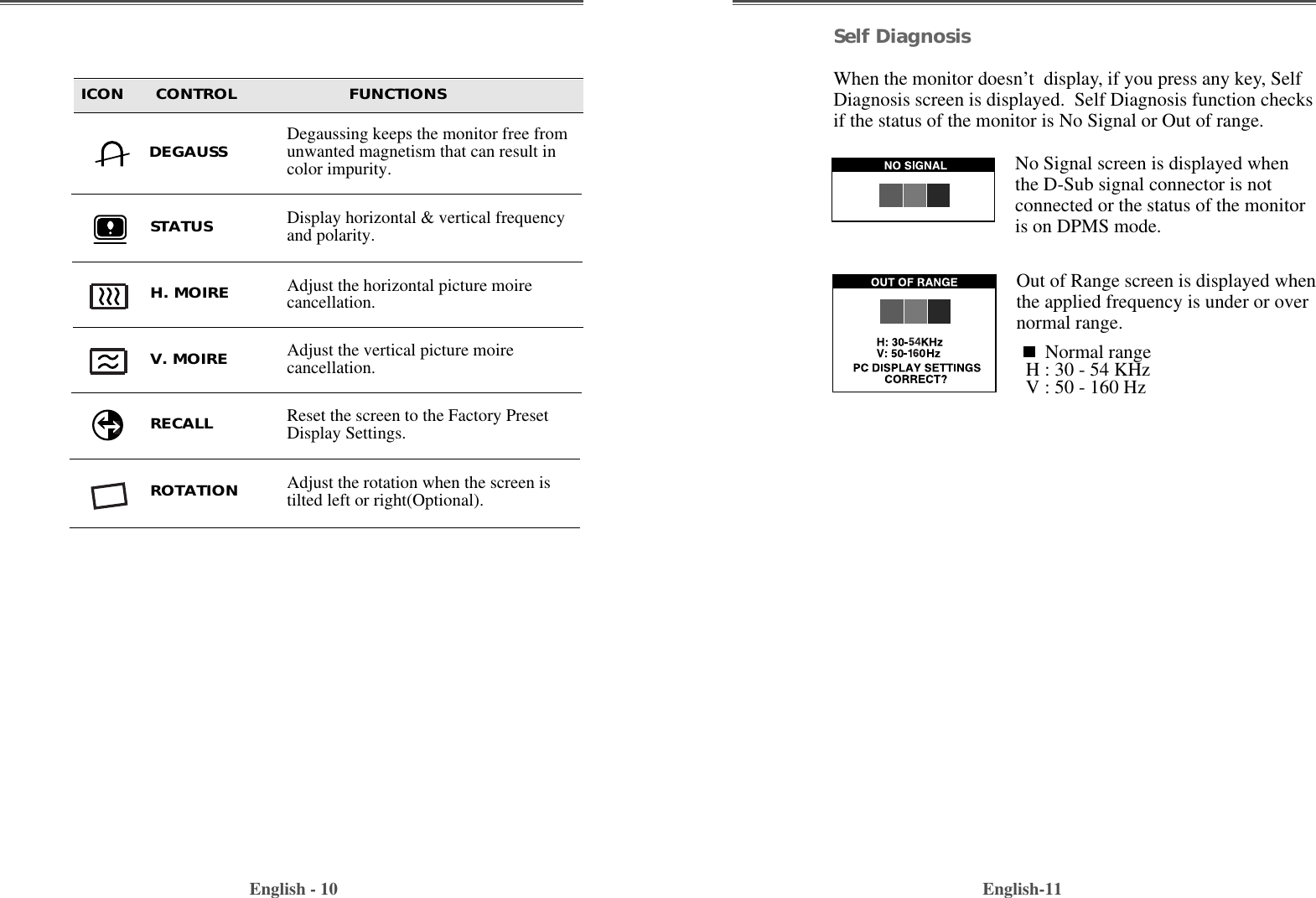 English-11English - 10Self DiagnosisWhen the monitor doesn’t  display, if you press any key, SelfDiagnosis screen is displayed.  Self Diagnosis function checksif the status of the monitor is No Signal or Out of range.No Signal screen is displayed whenthe D-Sub signal connector is notconnected or the status of the monitoris on DPMS mode.Out of Range screen is displayed whenthe applied frequency is under or overnormal range.Normal rangeH : 30 - 54 KHzV : 50 - 160 HzICON      CONTROL                     FUNCTIONSAdjust the vertical picture moirecancellation.V. MOIREAdjust the horizontal picture moirecancellation.H. MOIREAdjust the rotation when the screen istilted left or right(Optional).ROTATIONDegaussing keeps the monitor free fromunwanted magnetism that can result incolor impurity.DEGAUSSDisplay horizontal &amp; vertical frequencyand polarity.STATUSReset the screen to the Factory PresetDisplay Settings.RECALL