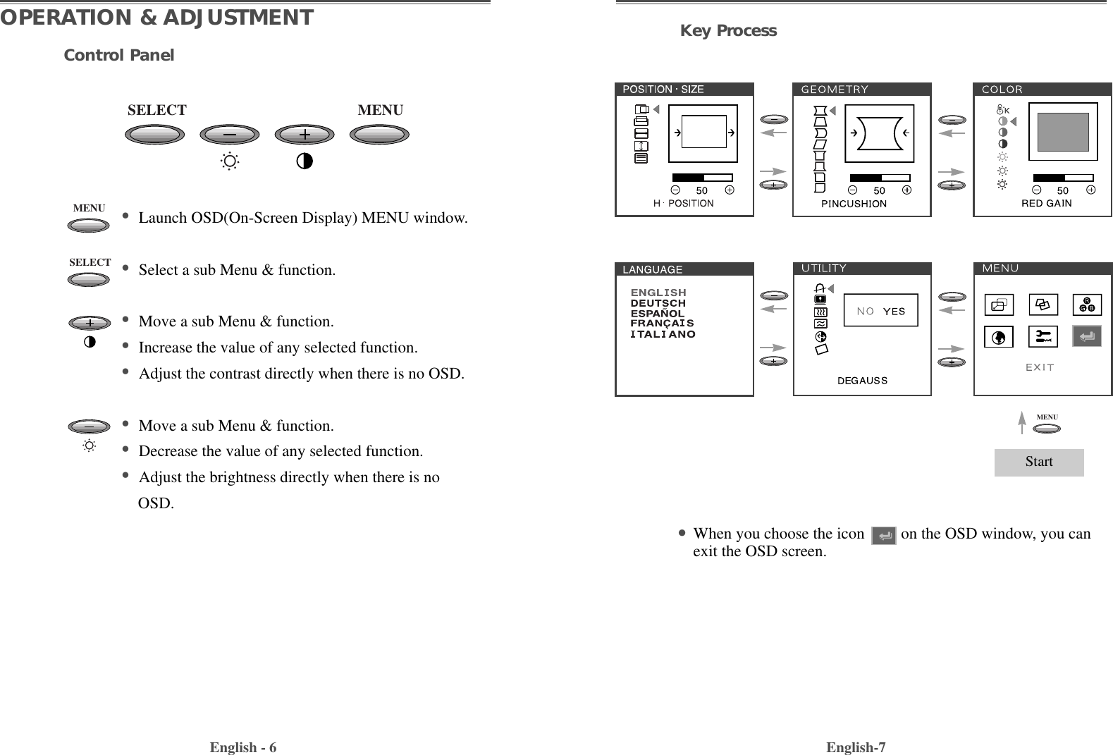 English-7English - 6Key Process•When you choose the icon         on the OSD window, you canexit the OSD screen.  OPERATION &amp; ADJUSTMENTMENUSELECTMENUSELECTControl Panel•Launch OSD(On-Screen Display) MENU window.•Select a sub Menu &amp; function.•Move a sub Menu &amp; function.•Increase the value of any selected function.•Adjust the contrast directly when there is no OSD.•Move a sub Menu &amp; function.•Decrease the value of any selected function.•Adjust the brightness directly when there is no OSD.MENUStart 