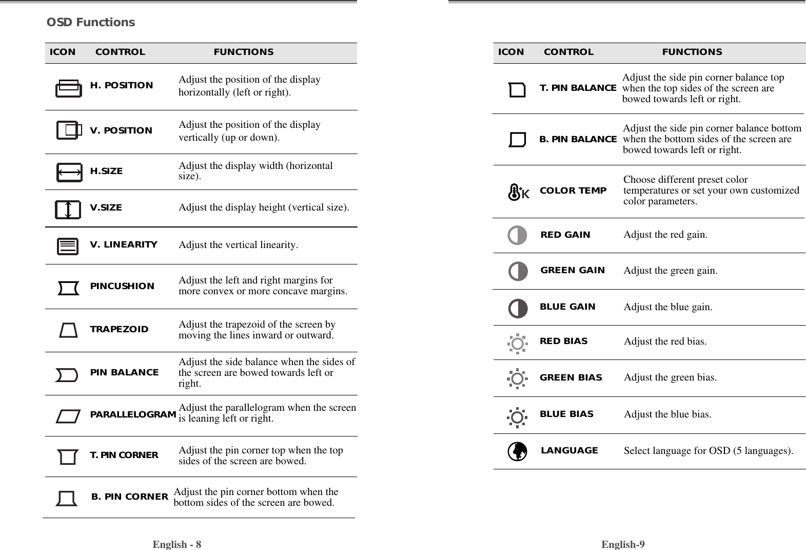 English-9English - 8OSD FunctionsICON      CONTROL                     FUNCTIONS ICON      CONTROL                     FUNCTIONSV. LINEARITY Adjust the vertical linearity.Adjust the position of the displayhorizontally (left or right). H. POSITIONAdjust the position of the displayvertically (up or down). Adjust the display width (horizontalsize).Adjust the display height (vertical size).V. POSITIONH.SIZEV.SIZEAdjust the left and right margins formore convex or more concave margins.Adjust the trapezoid of the screen bymoving the lines inward or outward.Adjust the side balance when the sides ofthe screen are bowed towards left orright.Adjust the parallelogram when the screenis leaning left or right.PINCUSHIONTRAPEZOIDPIN BALANCEPARALLELOGRAMChoose different preset colortemperatures or set your own customizedcolor parameters.Adjust the red gain.Adjust the green gain.COLOR TEMPRED GAINGREEN GAINAdjust the blue gain.BLUE GAINAdjust the red bias.Adjust the green bias.Adjust the blue bias.RED BIASGREEN BIASBLUE BIASAdjust the pin corner top when the topsides of the screen are bowed.Adjust the pin corner bottom when thebottom sides of the screen are bowed.T. PIN CORNERB. PIN CORNER Adjust the side pin corner balance topwhen the top sides of the screen arebowed towards left or right. T. PIN BALANCE Adjust the side pin corner balance bottomwhen the bottom sides of the screen arebowed towards left or right.  B. PIN BALANCE Select language for OSD (5 languages).LANGUAGE