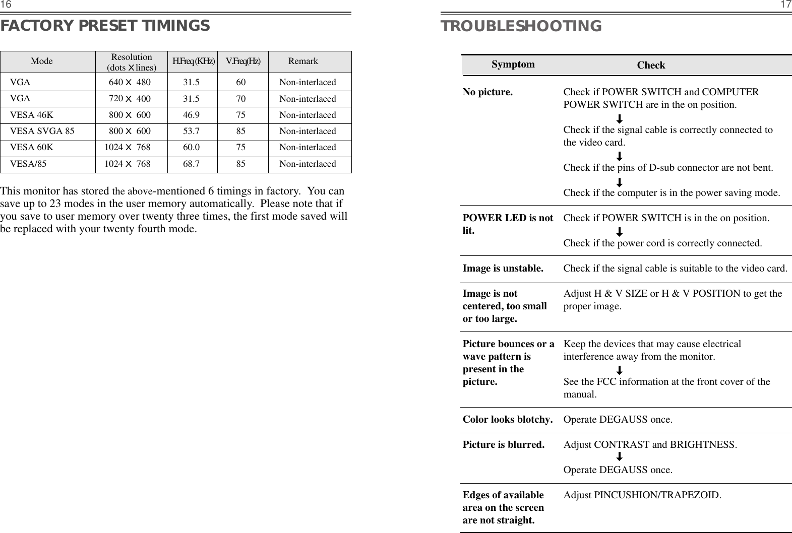 1716TROUBLESHOOTINGCheck if POWER SWITCH and COMPUTERPOWER SWITCH are in the on position.Check if the signal cable is correctly connected tothe video card. Check if the pins of D-sub connector are not bent.Check if the computer is in the power saving mode. Check if POWER SWITCH is in the on position.Check if the power cord is correctly connected.Check if the signal cable is suitable to the video card.Adjust H &amp; V SIZE or H &amp; V POSITION to get theproper image.Keep the devices that may cause electrical interference away from the monitor. See the FCC information at the front cover of themanual.Operate DEGAUSS once.Adjust CONTRAST and BRIGHTNESS.Operate DEGAUSS once.Adjust PINCUSHION/TRAPEZOID.SymptomNo picture.POWER LED is notlit.Image is unstable.Image is notcentered, too smallor too large.Picture bounces or a wave pattern ispresent in thepicture.Color looks blotchy.Picture is blurred.Edges of availablearea on the screenare not straight.CheckFACTORY PRESET TIMINGSThis monitor has stored the above-mentioned 6 timings in factory.  You cansave up to 23 modes in the user memory automatically.  Please note that ifyou save to user memory over twenty three times, the first mode saved willbe replaced with your twenty fourth mode.Mode  H.Freq (KHz)        V.Freq(Hz) RemarkVGA 640 X 480 31.5 60 Non-interlacedVGA 720 X 400 31.5 70 Non-interlacedVESA 46K 800 X 600 46.9 75 Non-interlacedVESA SVGA 85 800 X 600 53.7 85 Non-interlacedVESA 60K 1024 X 768 60.0 75 Non-interlacedVESA/85 1024 X 768 68.7 85 Non-interlacedResolution(dots Xlines)