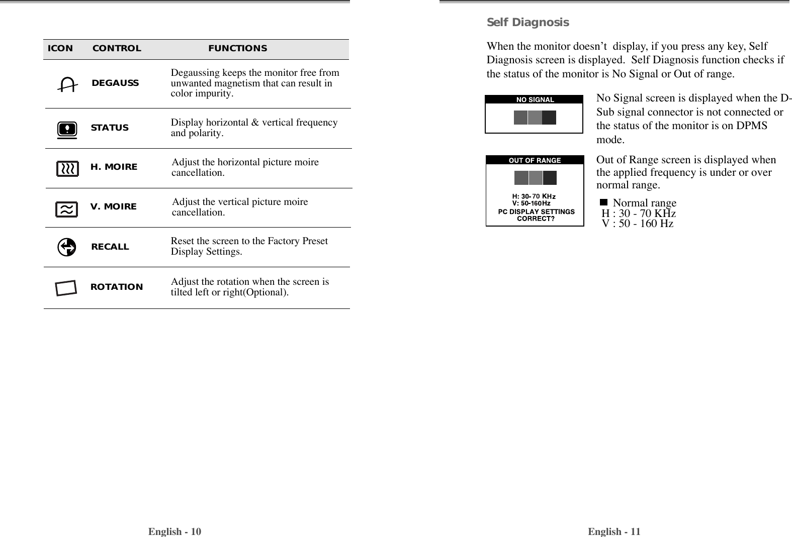 English - 11English - 10Self DiagnosisWhen the monitor doesnÕt  display, if you press any key, SelfDiagnosis screen is displayed.  Self Diagnosis function checks ifthe status of the monitor is No Signal or Out of range.No Signal screen is displayed when the D-Sub signal connector is not connected orthe status of the monitor is on DPMSmode.Out of Range screen is displayed whenthe applied frequency is under or overnormal range.Normal rangeH : 30 - 70 KHzV : 50 - 160 HzICON      CONTROL                     FUNCTIONSAdjust the vertical picture moirecancellation.V. MOIREAdjust the horizontal picture moirecancellation.H. MOIREAdjust the rotation when the screen istilted left or right(Optional).ROTATIONDisplay horizontal &amp; vertical frequencyand polarity.STATUSReset the screen to the Factory PresetDisplay Settings.RECALLDegaussing keeps the monitor free fromunwanted magnetism that can result incolor impurity.DEGAUSS