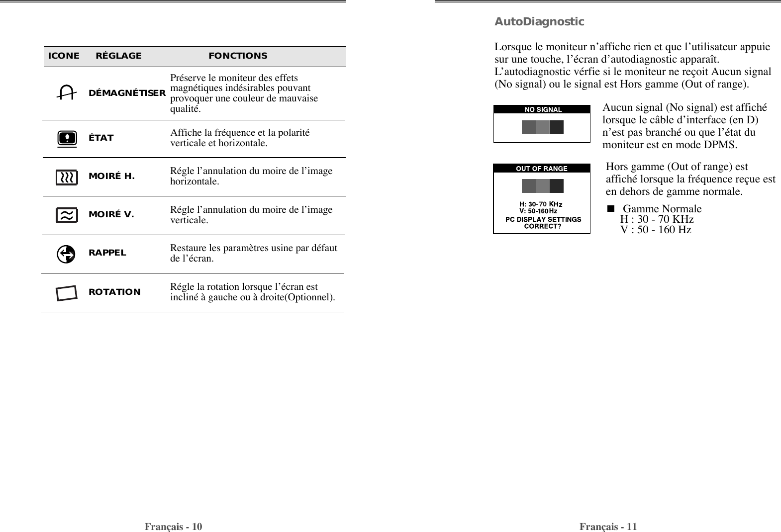 Fran•ais - 10 Fran•ais - 11AutoDiagnosticLorsque le moniteur nÕaffiche rien et que lÕutilisateur appuiesur une touche, lÕŽcran dÕautodiagnostic appara”t.LÕautodiagnostic vŽrfie si le moniteur ne re•oit Aucun signal(No signal) ou le signal est Hors gamme (Out of range).Aucun signal (No signal) est affichŽlorsque le c‰ble dÕinterface (en D)nÕest pas branchŽ ou que lÕŽtat dumoniteur est en mode DPMS.Hors gamme (Out of range) estaffichŽ lorsque la frŽquence re•ue esten dehors de gamme normale.Gamme NormaleH : 30 - 70 KHzV : 50 - 160 HzICONE     RÉGLAGE                     FONCTIONSRŽgle lÕannulation du moire de lÕimageverticale.MOIRÉ V. RŽgle lÕannulation du moire de lÕimagehorizontale.MOIRÉ H. RŽgle la rotation lorsque lÕŽcran estinclinŽ ˆ gauche ou ˆ droite(Optionnel). ROTATIONPrŽserve le moniteur des effetsmagnŽtiques indŽsirables pouvantprovoquer une couleur de mauvaisequalitŽ.DÉMAGNÉTISERAffiche la frŽquence et la polaritŽverticale et horizontale.ÉTATRestaure les param•tres usine par dŽfautde lÕŽcran.RAPPEL