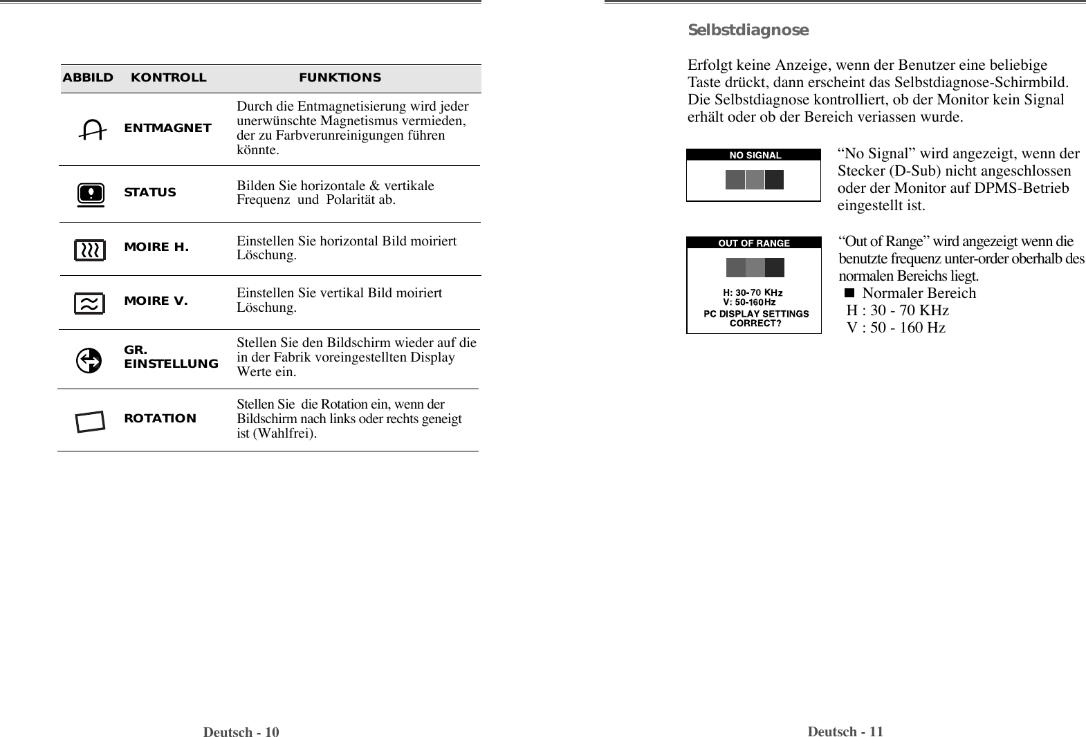 Deutsch - 10 Deutsch - 11SelbstdiagnoseErfolgt keine Anzeige, wenn der Benutzer eine beliebigeTaste drŸckt, dann erscheint das Selbstdiagnose-Schirmbild.Die Selbstdiagnose kontrolliert, ob der Monitor kein SignalerhŠlt oder ob der Bereich veriassen wurde.ÒNo SignalÓ wird angezeigt, wenn derStecker (D-Sub) nicht angeschlossenoder der Monitor auf DPMS-Betriebeingestellt ist.ÒOut of RangeÓ wird angezeigt wenn diebenutzte frequenz unter-order oberhalb desnormalen Bereichs liegt.Normaler BereichH : 30 - 70 KHzV : 50 - 160 HzABBILD    KONTROLL                     FUNKTIONSEinstellen Sie vertikal Bild moiriertLšschung.MOIRE V.Einstellen Sie horizontal Bild moiriertLšschung.MOIRE H.Stellen Sie  die Rotation ein, wenn derBildschirm nach links oder rechts geneigtist (Wahlfrei).ROTATIONDurch die Entmagnetisierung wird jederunerwŸnschte Magnetismus vermieden,der zu Farbverunreinigungen fŸhrenkšnnte.ENTMAGNETBilden Sie horizontale &amp; vertikaleFrequenz  und  PolaritŠt ab. STATUSStellen Sie den Bildschirm wieder auf diein der Fabrik voreingestellten DisplayWerte ein.  GR.EINSTELLUNG