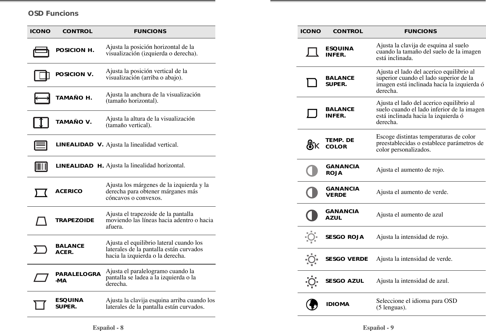 Espa–ol - 8 Espa–ol - 9OSD FuncionsICONO      CONTROL                     FUNCIONS ICONO      CONTROL                     FUNCIONSLINEALIDAD  V. Ajusta la linealidad vertical.Ajusta la posici—n horizontal de lavisualizaci—n (izquierda o derecha).POSICION H. Ajusta la posici—n vertical de lavisualizaci—n (arriba o abajo).Ajusta la anchura de la visualizaci—n(tama–o horizontal).Ajusta la altura de la visualizaci—n(tama–o vertical).POSICION V. TAMAÑO H. TAMAÑO V. Ajusta los m‡rgenes de la izquierda y laderecha para obtener m‡rganes m‡sc—ncavos o convexos.Ajusta el trapezoide de la pantallamoviendo las l’neas hacia adentro o haciaafuera. Ajusta el equilibrio lateral cuando loslaterales de la pantalla est‡n curvadoshacia la izquierda o la derecha.    Ajusta el paralelogramo cuando lapantalla se ladea a la izquierda o laderecha.ACERICOTRAPEZOIDEBALANCEACER.PARALELOGRA-MAEscoge distintas temperaturas de colorpreestablecidas o establece par‡metros decolor personalizados.Ajusta el aumento de rojo.Ajusta el aumento de verde.TEMP. DECOLORGANANCIAROJAGANANCIAVERDEAjusta el aumento de azulGANANCIAAZULAjusta la intensidad de rojo.Ajusta la intensidad de verde.Ajusta la intensidad de azul.SESGO ROJASESGO VERDESESGO AZULAjusta la clavija esquina arriba cuando loslaterales de la pantalla est‡n curvados.Ajusta la clavija de esquina al suelocuando la tama–o del suelo de la imagenest‡ inclinada.ESQUINASUPER.ESQUINAINFER.Ajusta el lado del acerico equilibrio alsuperior cuando el lado superior de laimagen est‡ inclinada hacia la izquierda —derecha.BALANCESUPER.Ajusta el lado del acerico equilibrio alsuelo cuando el lado inferior de la imagenest‡ inclinada hacia la izquierda —derecha.BALANCEINFER.LINEALIDAD  H. Ajusta la linealidad horizontal.Seleccione el idioma para OSD(5 lenguas).IDIOMA