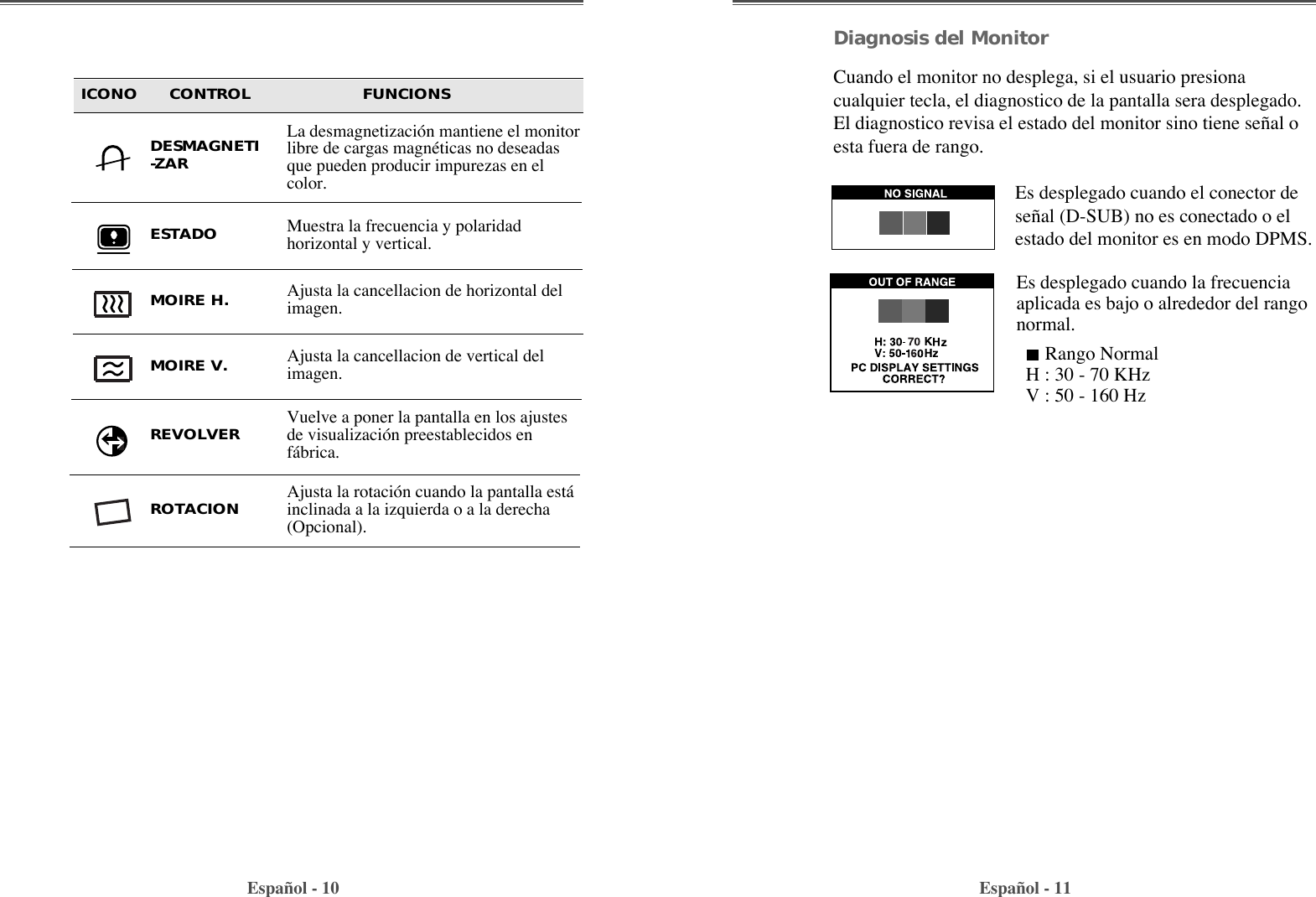 Espa–ol - 10 Espa–ol - 11Diagnosis del MonitorCuando el monitor no desplega, si el usuario presionacualquier tecla, el diagnostico de la pantalla sera desplegado.El diagnostico revisa el estado del monitor sino tiene se–al oesta fuera de rango.  Es desplegado cuando el conector dese–al (D-SUB) no es conectado o elestado del monitor es en modo DPMS.Es desplegado cuando la frecuenciaaplicada es bajo o alrededor del rangonormal.Rango Normal H : 30 - 70 KHzV : 50 - 160 HzICONO      CONTROL                     FUNCIONSAjusta la cancellacion de vertical delimagen.MOIRE V. Ajusta la cancellacion de horizontal delimagen.MOIRE H. Ajusta la rotaci—n cuando la pantalla est‡inclinada a la izquierda o a la derecha(Opcional). ROTACIONLa desmagnetizaci—n mantiene el monitorlibre de cargas magnŽticas no deseadasque pueden producir impurezas en elcolor.DESMAGNETI-ZARMuestra la frecuencia y polaridadhorizontal y vertical.ESTADOVuelve a poner la pantalla en los ajustesde visualizaci—n preestablecidos enf‡brica.REVOLVER