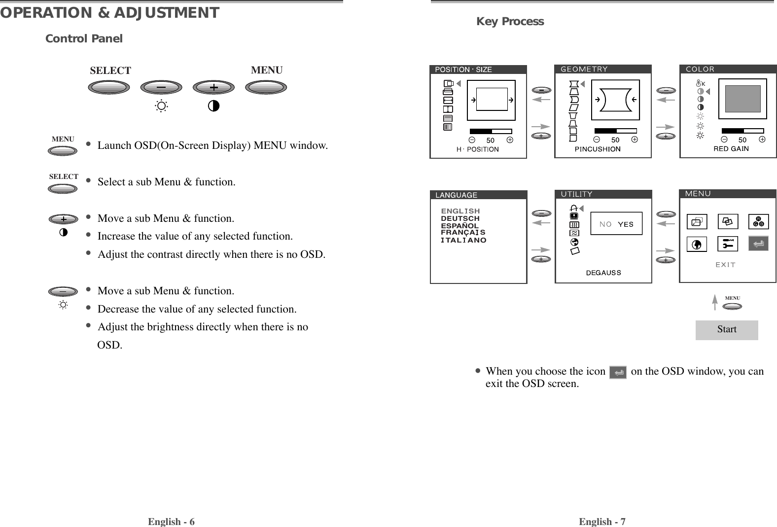 English - 6 English - 7Key ProcessOPERATION &amp; ADJUSTMENTControl PanelMENUSELECTMENUSELECT¥Launch OSD(On-Screen Display) MENU window.¥Select a sub Menu &amp; function.¥Move a sub Menu &amp; function.¥Increase the value of any selected function.¥Adjust the contrast directly when there is no OSD.¥Move a sub Menu &amp; function.¥Decrease the value of any selected function.¥Adjust the brightness directly when there is no OSD.¥When you choose the icon         on the OSD window, you canexit the OSD screen.  DEUTSCHENGL  SHESPA„OLFRANCA  STAL  ANOMENUStart 