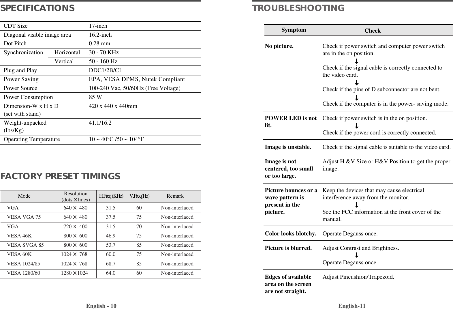 English-11TROUBLESHOOTINGCheck if power switch and computer power switchare in the on position.Check if the signal cable is correctly connected tothe video card. Check if the pins of D subconnector are not bent.Check if the computer is in the power- saving mode. Check if power switch is in the on position.Check if the power cord is correctly connected.Check if the signal cable is suitable to the video card.Adjust H &amp;V Size or H&amp;V Position to get the properimage.Keep the devices that may cause electrical interference away from the monitor. See the FCC information at the front cover of themanual.Operate Degauss once.Adjust Contrast and Brightness.Operate Degauss once.Adjust Pincushion/Trapezoid.SymptomNo picture.POWER LED is notlit.Image is unstable.Image is notcentered, too smallor too large.Picture bounces or a wave pattern ispresent in thepicture.Color looks blotchy.Picture is blurred.Edges of availablearea on the screenare not straight.CheckCDT Size 17-inchDiagonal visible image area 16.2-inchDot Pitch 0.28 mmSynchronization Horizontal 30 - 70 KHzVertical 50 - 160 Hz Plug and Play DDC1/2B/CIPower Saving EPA, VESA DPMS, Nutek CompliantPower Source 100-240 Vac, 50/60Hz (Free Voltage)Power Consumption 85 WDimension-W x H x D 420 x 440 x 440mm(set with stand)Weight-unpacked 41.1/16.2(lbs/Kg)Operating Temperature 10 ~ 40°C /50 ~ 104°FEnglish - 10SPECIFICATIONSFACTORY PRESET TIMINGSMode  H.Freq (KHz)        V.Freq(Hz) RemarkVGA 640 X 480 31.5 60 Non-interlacedVESA VGA 75 640 X 480 37.5 75 Non-interlacedVGA 720 X 400 31.5 70 Non-interlacedVESA 46K 800 X 600 46.9 75 Non-interlacedVESA SVGA 85 800 X 600 53.7 85 Non-interlacedVESA 60K 1024 X 768 60.0 75 Non-interlacedVESA 1024/85 1024 X 768 68.7 85 Non-interlacedVESA 1280/60 1280 X1024 64.0 60 Non-interlacedResolution(dots Xlines)