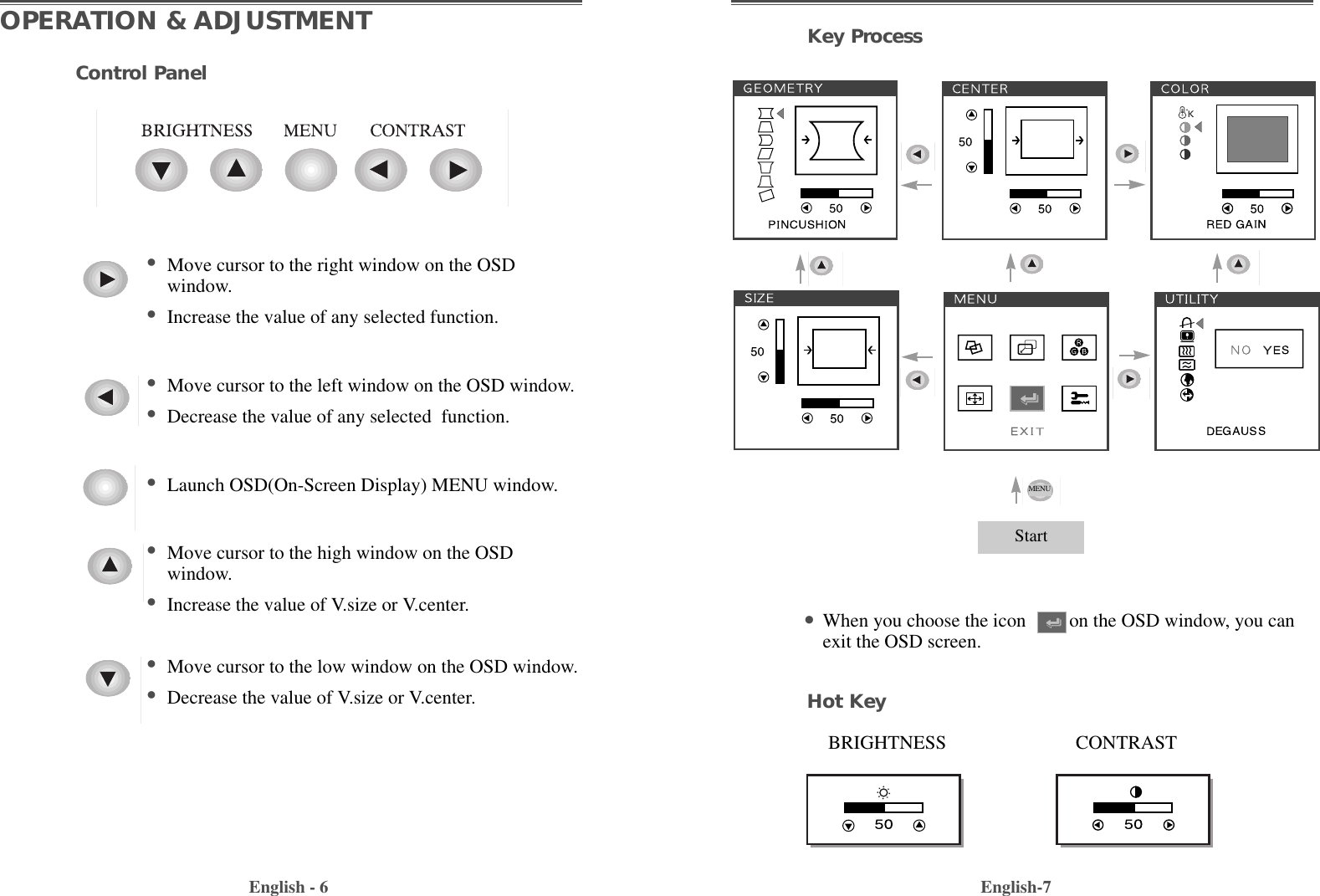 English-7English - 6Key ProcessMENUStart •When you choose the icon         on the OSD window, you canexit the OSD screen.  Hot KeyBRIGHTNESS                           CONTRASTOPERATION &amp; ADJUSTMENTControl Panel•Move cursor to the right window on the OSDwindow.•Increase the value of any selected function.•Move cursor to the left window on the OSD window.•Decrease the value of any selected  function.•Launch OSD(On-Screen Display) MENU window.•Move cursor to the high window on the OSDwindow.•Increase the value of V.size or V.center.•Move cursor to the low window on the OSD window.•Decrease the value of V.size or V.center.