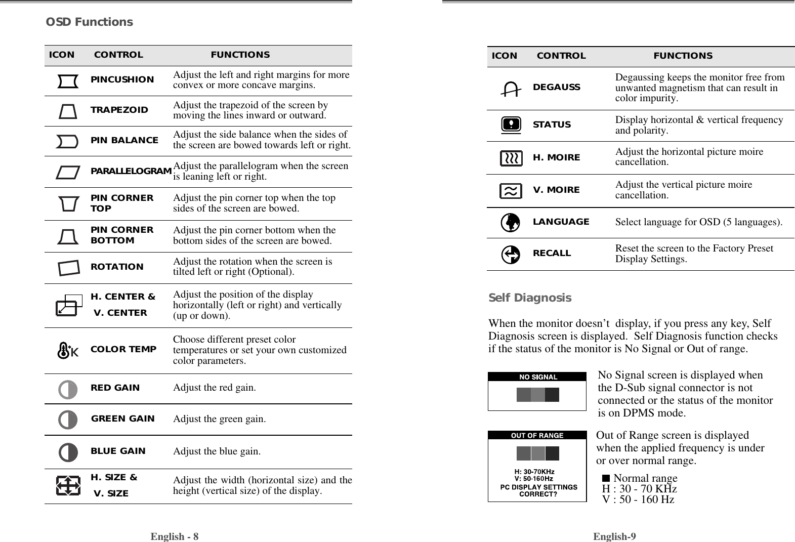 ICON      CONTROL                     FUNCTIONSEnglish-9English - 8Adjust the width (horizontal size) and theheight (vertical size) of the display.Display horizontal &amp; vertical frequencyand polarity.Degaussing keeps the monitor free fromunwanted magnetism that can result incolor impurity.H. SIZE &amp;    V. SIZEDEGAUSSSTATUSSelect language for OSD (5 languages).Reset the screen to the Factory PresetDisplay Settings.LANGUAGERECALLOSD FunctionsAdjust the left and right margins for moreconvex or more concave margins.Adjust the trapezoid of the screen bymoving the lines inward or outward.PINCUSHIONTRAPEZOIDChoose different preset colortemperatures or set your own customizedcolor parameters.Adjust the red gain.Adjust the position of the displayhorizontally (left or right) and vertically(up or down).H. CENTER &amp;    V. CENTERCOLOR TEMPRED GAINAdjust the blue gain.BLUE GAINAdjust the parallelogram when the screenis leaning left or right.Adjust the pin corner top when the topsides of the screen are bowed.Adjust the pin corner bottom when thebottom sides of the screen are bowed.PARALLELOGRAMPIN CORNERTOPPIN CORNERBOTTOMSelf DiagnosisWhen the monitor doesn’t  display, if you press any key, SelfDiagnosis screen is displayed.  Self Diagnosis function checksif the status of the monitor is No Signal or Out of range.No Signal screen is displayed whenthe D-Sub signal connector is notconnected or the status of the monitoris on DPMS mode.Out of Range screen is displayedwhen the applied frequency is underor over normal range.Normal rangeH : 30 - 70 KHzV : 50 - 160 HzAdjust the rotation when the screen istilted left or right (Optional).ROTATIONAdjust the side balance when the sides ofthe screen are bowed towards left or right.PIN BALANCEAdjust the green gain.GREEN GAINAdjust the vertical picture moirecancellation.V. MOIREAdjust the horizontal picture moirecancellation.H. MOIREICON      CONTROL                     FUNCTIONS