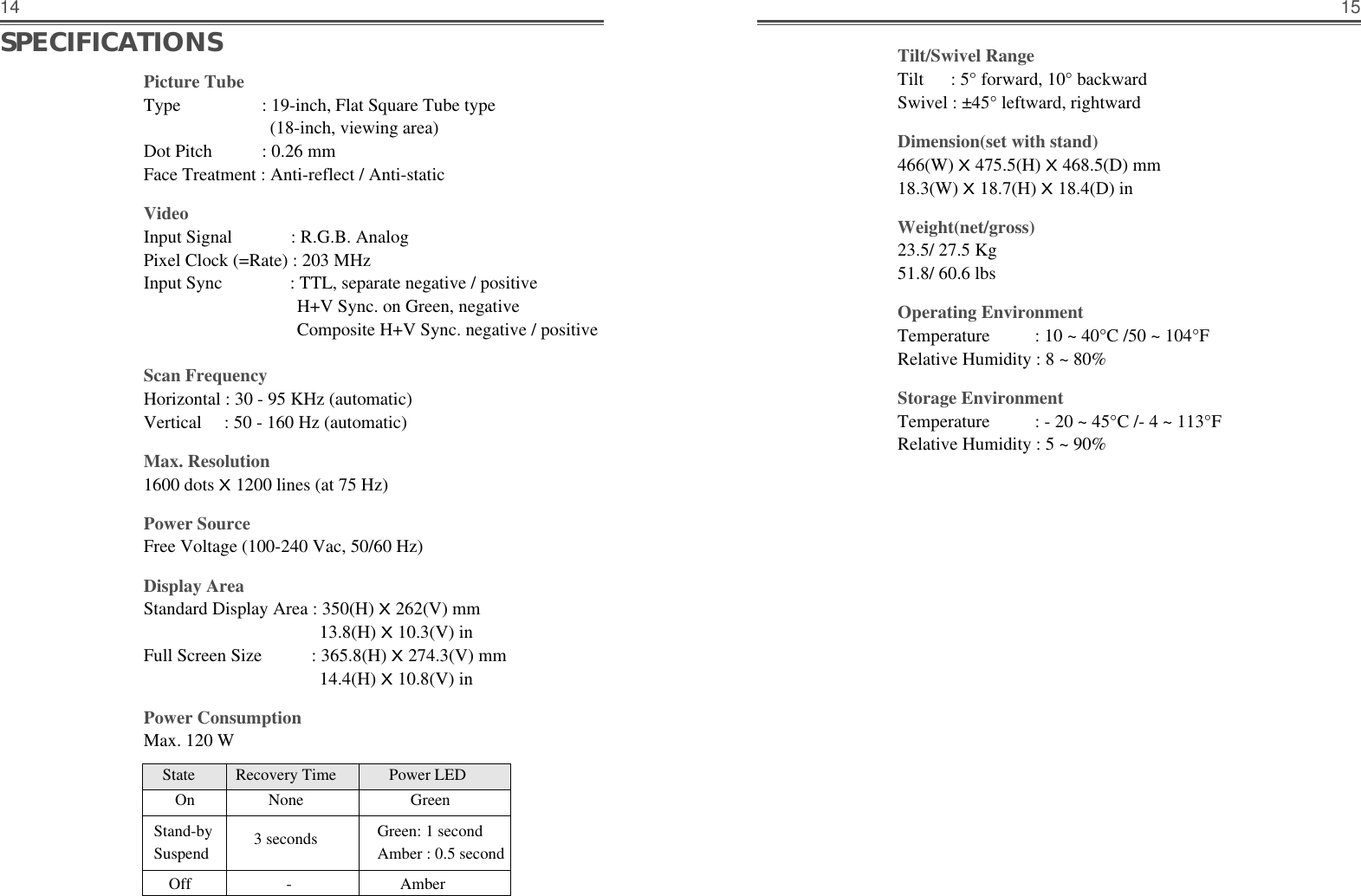 1514Tilt/Swivel RangeTilt      : 5° forward, 10° backwardSwivel : ±45° leftward, rightwardDimension(set with stand)466(W) X 475.5(H) X 468.5(D) mm18.3(W) X 18.7(H) X 18.4(D) inWeight(net/gross)23.5/ 27.5 Kg51.8/ 60.6 lbsOperating EnvironmentTemperature          : 10 ~ 40°C /50 ~ 104°FRelative Humidity : 8 ~ 80%Storage EnvironmentTemperature          : - 20 ~ 45°C /- 4 ~ 113°FRelative Humidity : 5 ~ 90%Picture TubeType : 19-inch, Flat Square Tube type(18-inch, viewing area)Dot Pitch           : 0.26 mm Face Treatment : Anti-reflect / Anti-staticVideoInput Signal             : R.G.B. AnalogPixel Clock (=Rate) : 203 MHzInput Sync               : TTL, separate negative / positiveH+V Sync. on Green, negativeComposite H+V Sync. negative / positiveScan FrequencyHorizontal : 30 - 95 KHz (automatic)Vertical     : 50 - 160 Hz (automatic)Max. Resolution1600 dots X 1200 lines (at 75 Hz)Power SourceFree Voltage (100-240 Vac, 50/60 Hz)Display AreaStandard Display Area : 350(H) X 262(V) mm 13.8(H) X 10.3(V) inFull Screen Size           : 365.8(H) X 274.3(V) mm14.4(H) X 10.8(V) inPower ConsumptionMax. 120 WSPECIFICATIONSState Recovery Time             Power LEDOn None GreenStand-by Green: 1 secondSuspend Amber : 0.5 second3 secondsOff - Amber