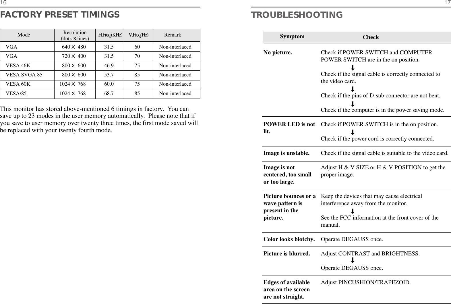 1716TROUBLESHOOTINGCheck if POWER SWITCH and COMPUTERPOWER SWITCH are in the on position.Check if the signal cable is correctly connected tothe video card. Check if the pins of D-sub connector are not bent.Check if the computer is in the power saving mode. Check if POWER SWITCH is in the on position.Check if the power cord is correctly connected.Check if the signal cable is suitable to the video card.Adjust H &amp; V SIZE or H &amp; V POSITION to get theproper image.Keep the devices that may cause electrical interference away from the monitor. See the FCC information at the front cover of themanual.Operate DEGAUSS once.Adjust CONTRAST and BRIGHTNESS.Operate DEGAUSS once.Adjust PINCUSHION/TRAPEZOID.SymptomNo picture.POWER LED is notlit.Image is unstable.Image is notcentered, too smallor too large.Picture bounces or a wave pattern ispresent in thepicture.Color looks blotchy.Picture is blurred.Edges of availablearea on the screenare not straight.CheckFACTORY PRESET TIMINGSThis monitor has stored above-mentioned 6 timings in factory.  You cansave up to 23 modes in the user memory automatically.  Please note that ifyou save to user memory over twenty three times, the first mode saved willbe replaced with your twenty fourth mode.Mode  H.Freq (KHz)        V.Freq(Hz) RemarkVGA 640 X 480 31.5 60 Non-interlacedVGA 720 X 400 31.5 70 Non-interlacedVESA 46K 800 X 600 46.9 75 Non-interlacedVESA SVGA 85 800 X 600 53.7 85 Non-interlacedVESA 60K 1024 X 768 60.0 75 Non-interlacedVESA/85 1024 X 768 68.7 85 Non-interlacedResolution(dots Xlines)